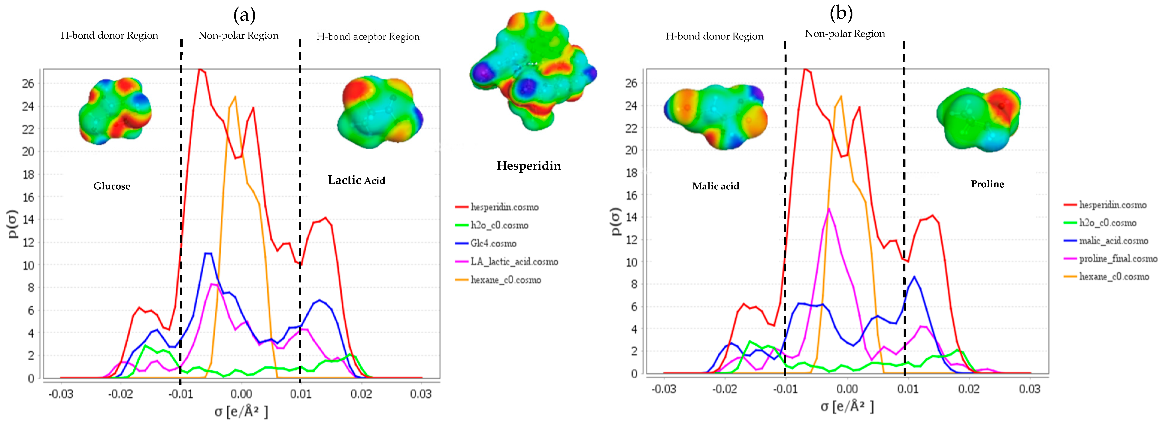 Foods 11 02457 g001 550