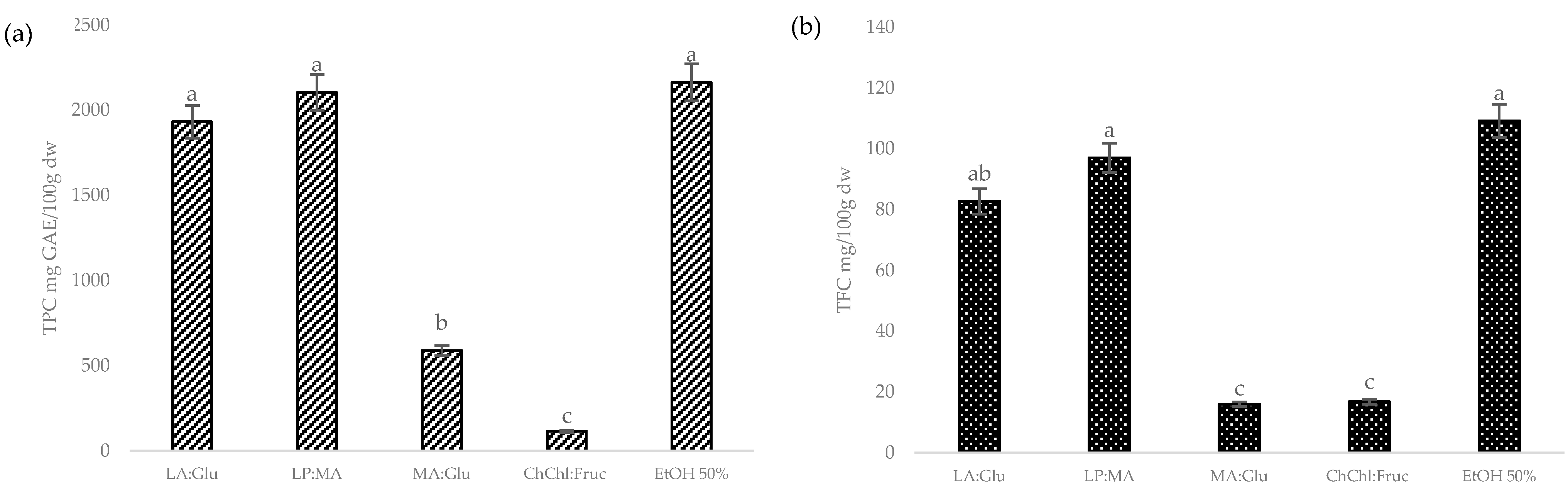 Foods 11 02457 g002 550