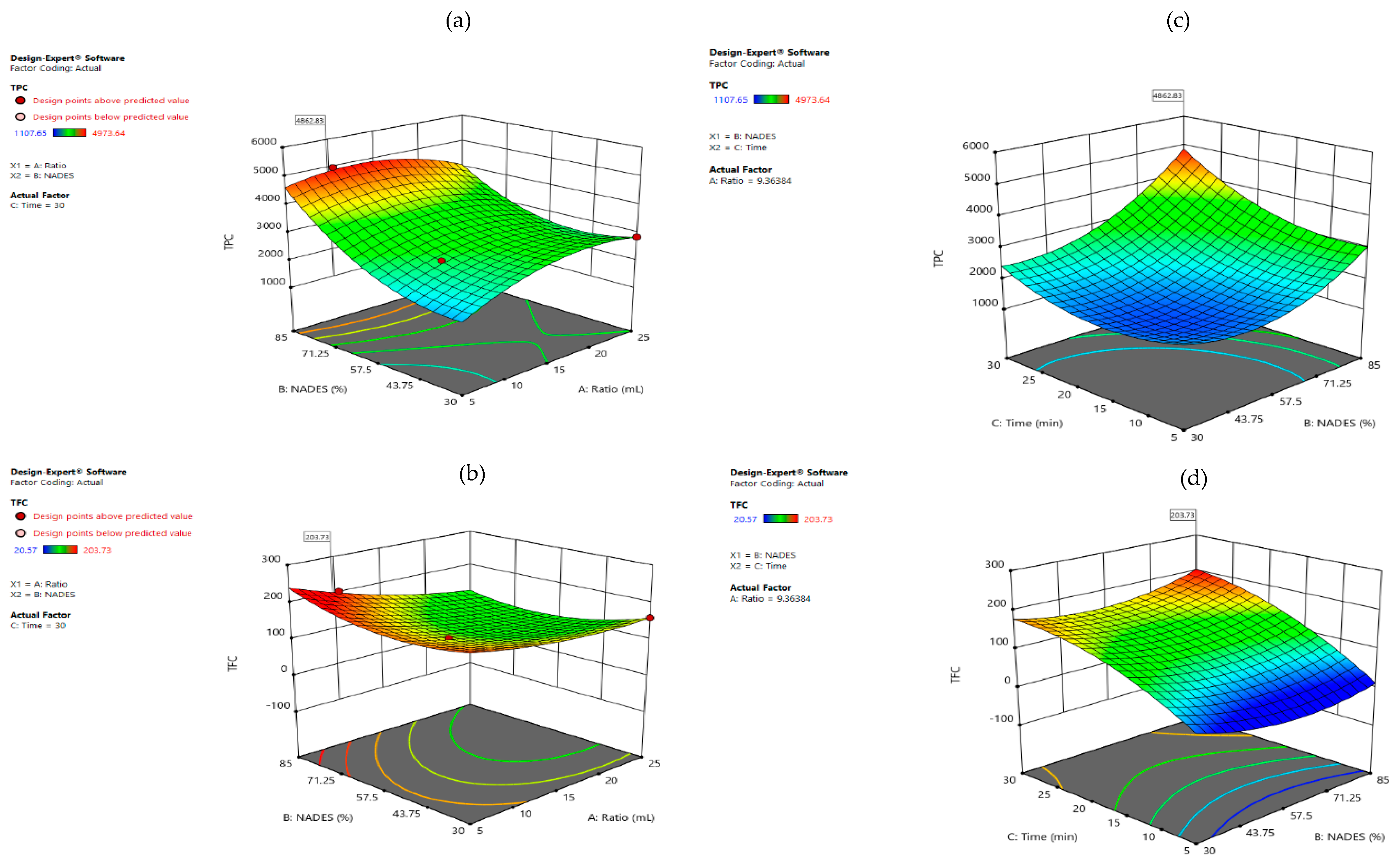 Foods 11 02457 g003 550