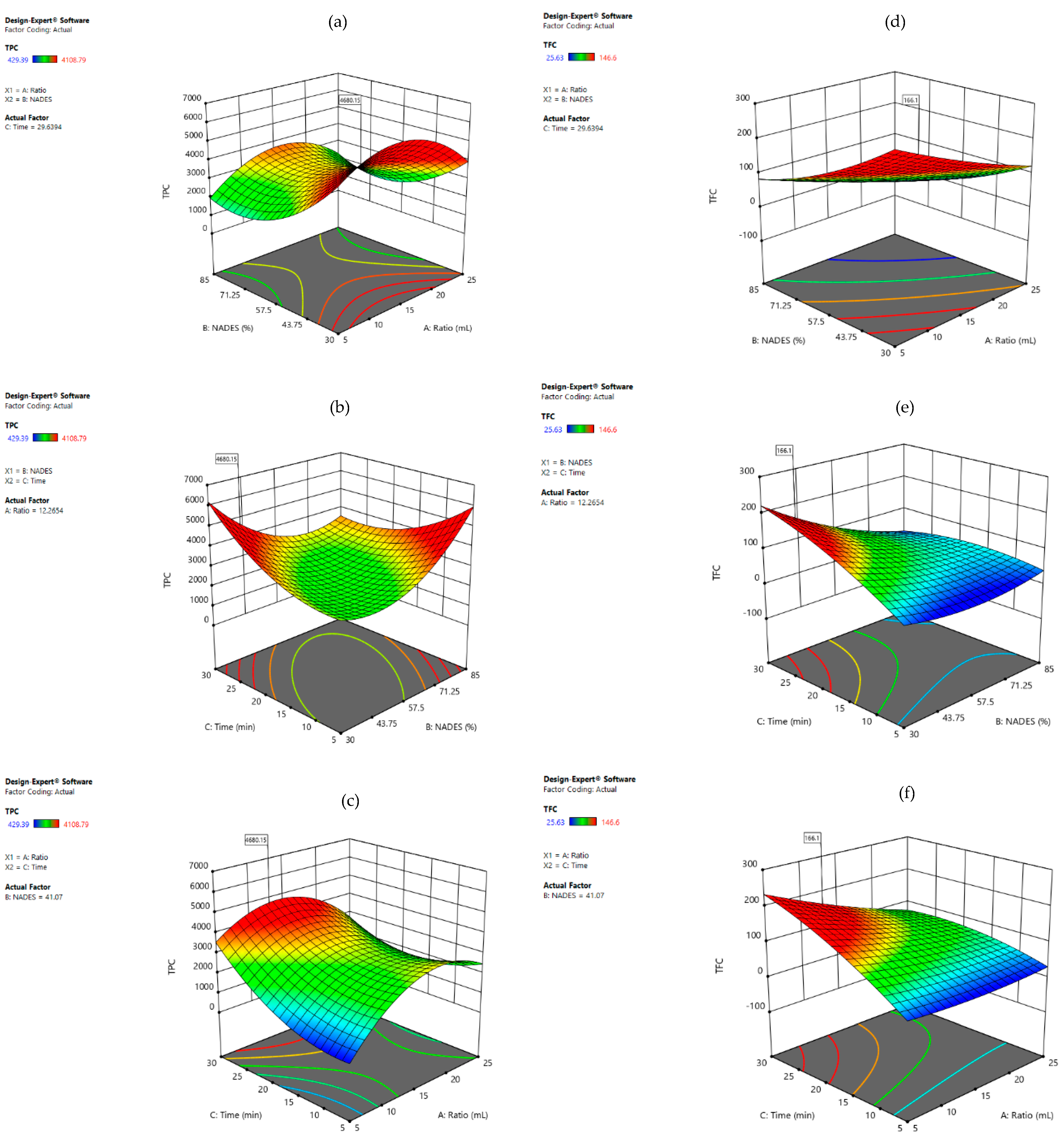 Foods 11 02457 g004 550