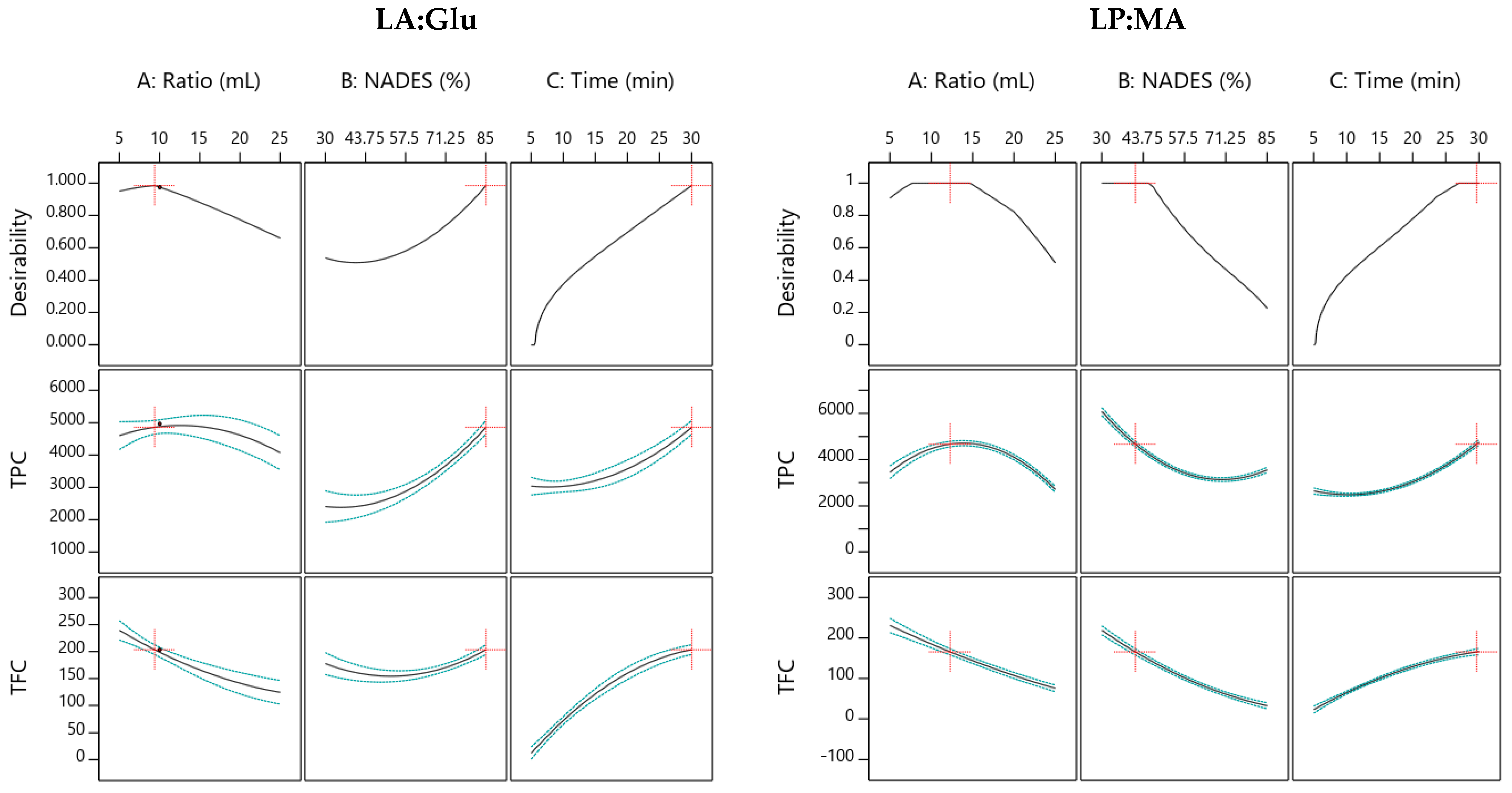 Foods 11 02457 g005 550