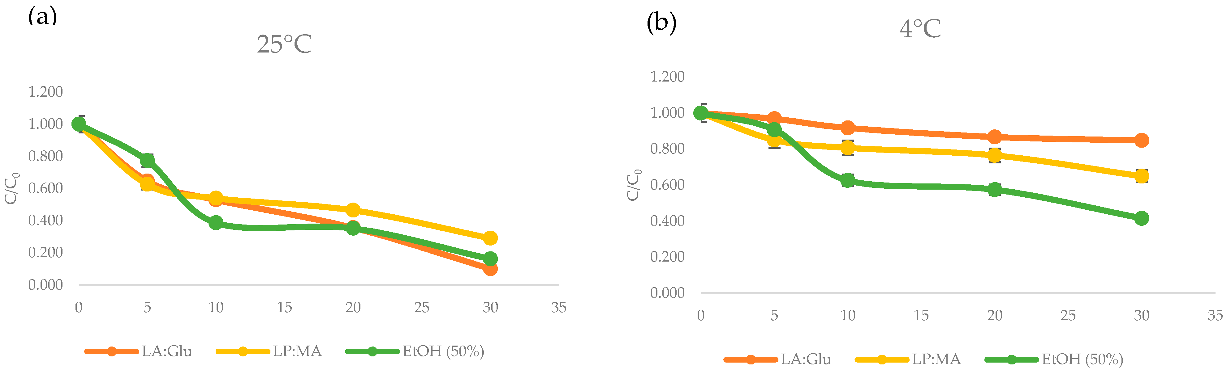 Foods 11 02457 g006 550