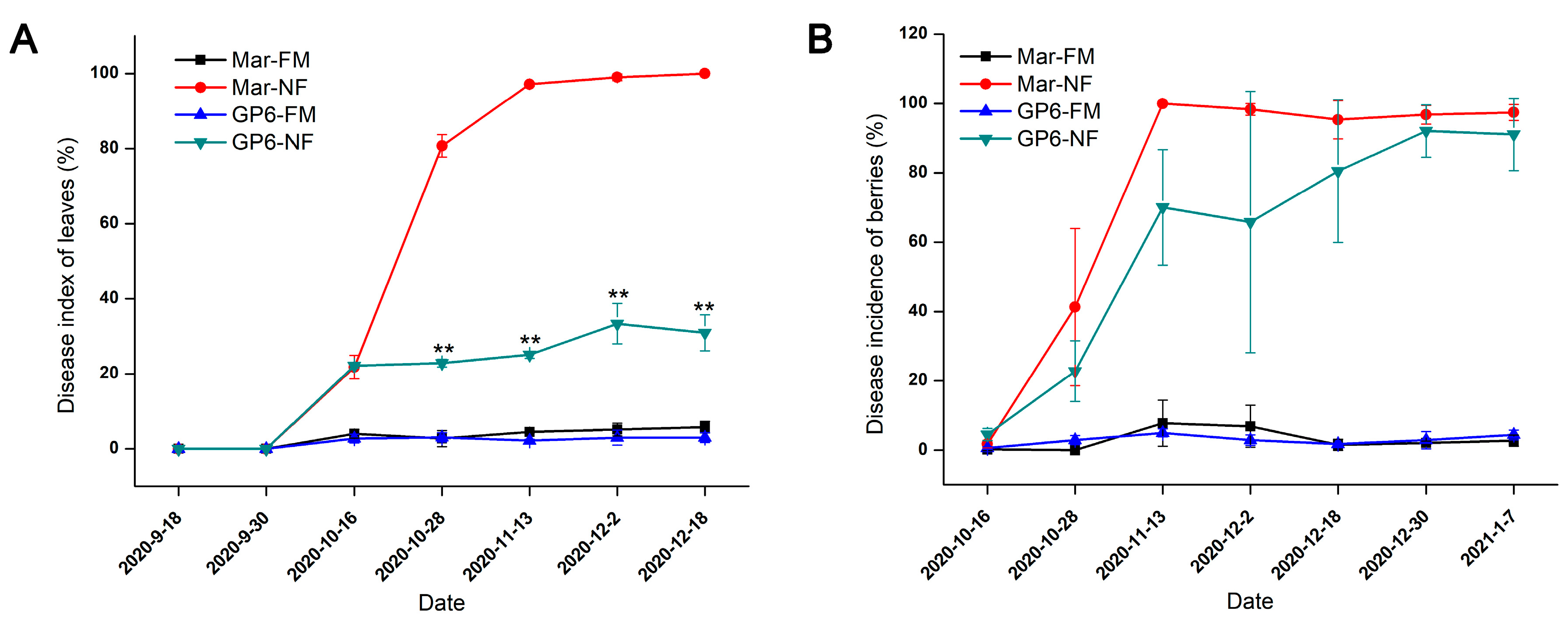 Foods 11 02461 g001 550