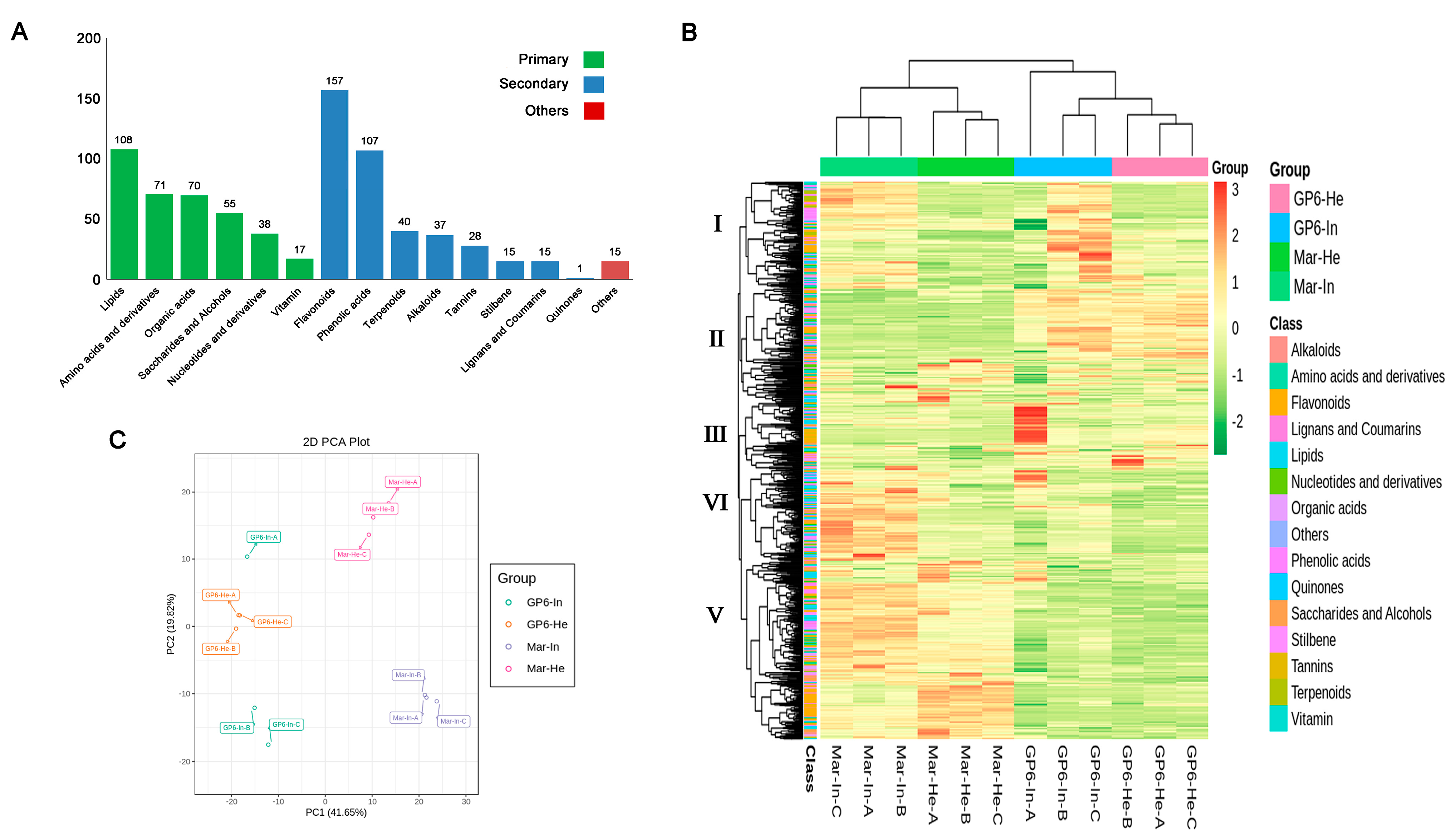 Foods 11 02461 g002 550