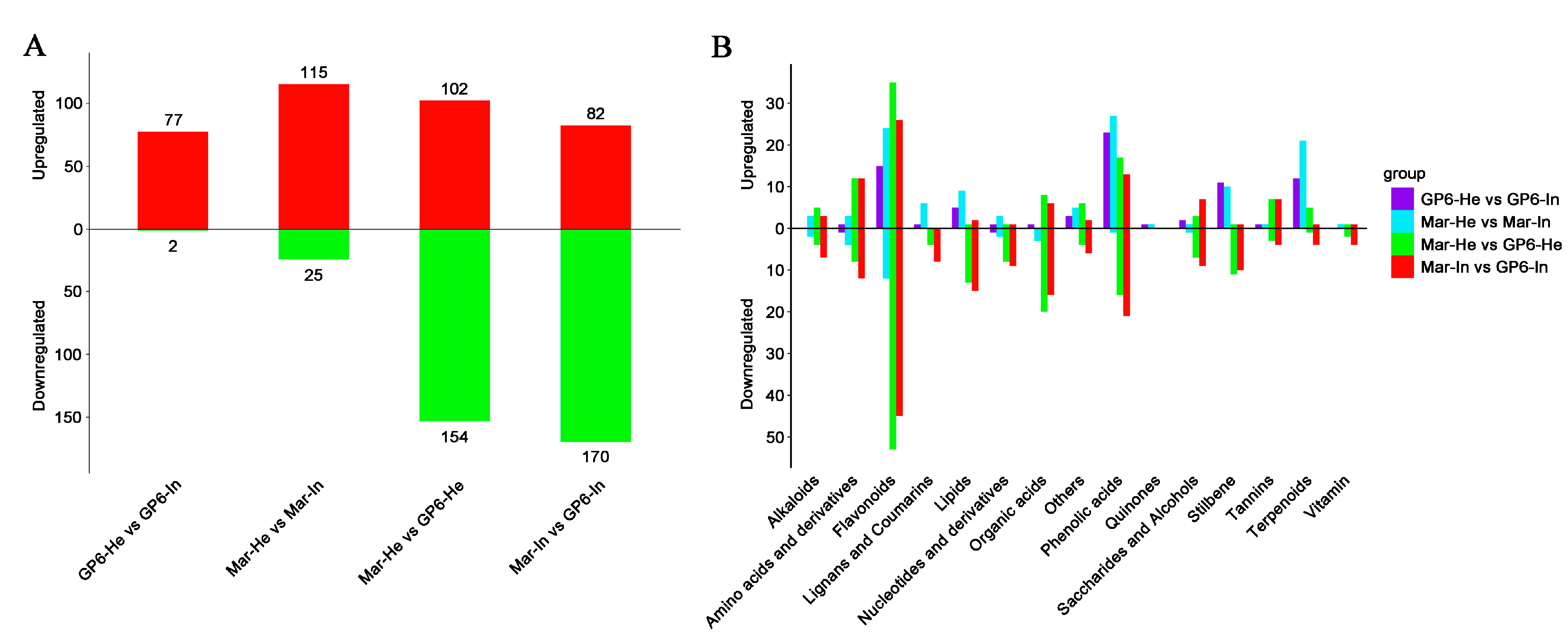 Foods 11 02461 g003 550