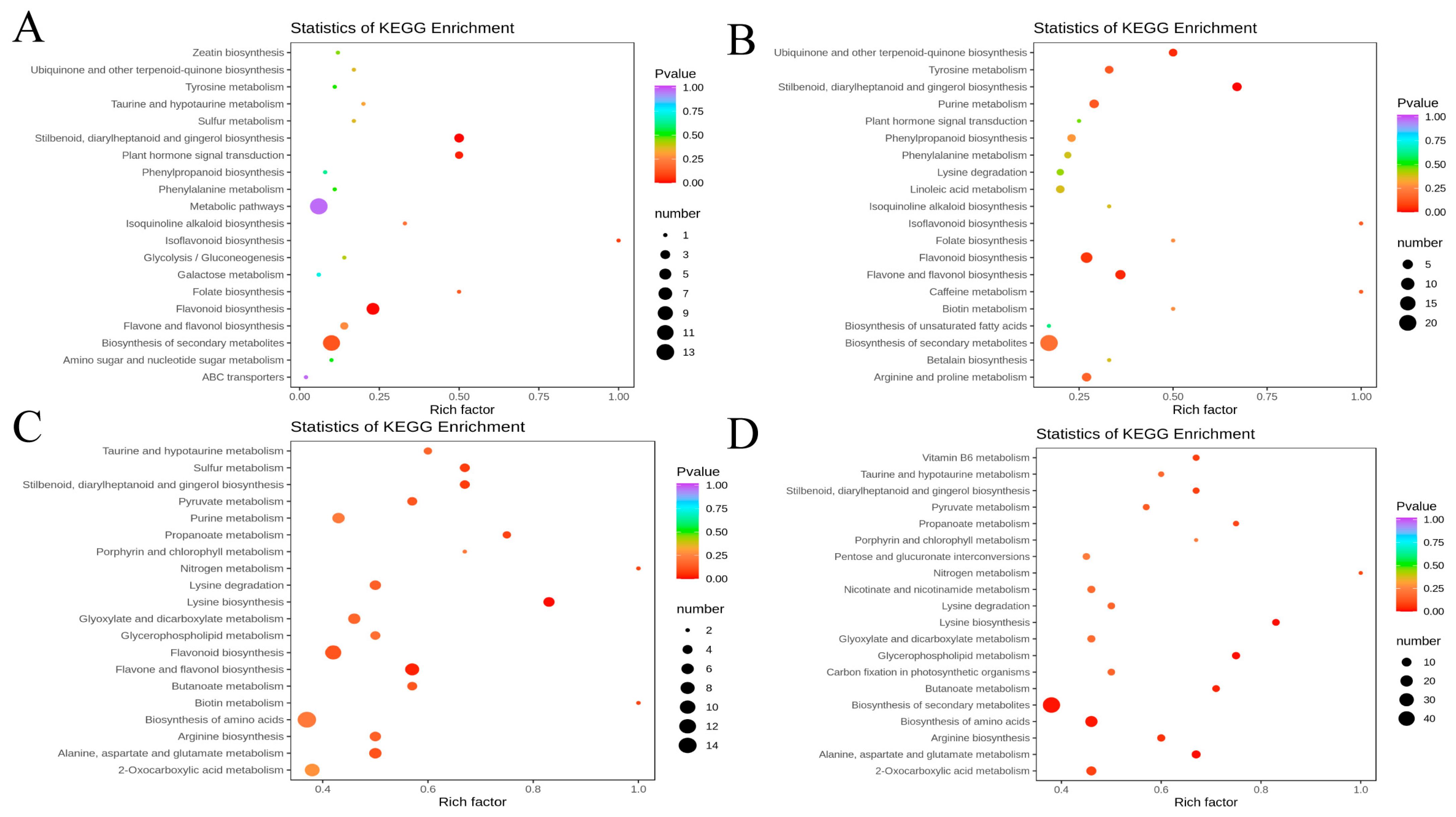 Foods 11 02461 g004 550