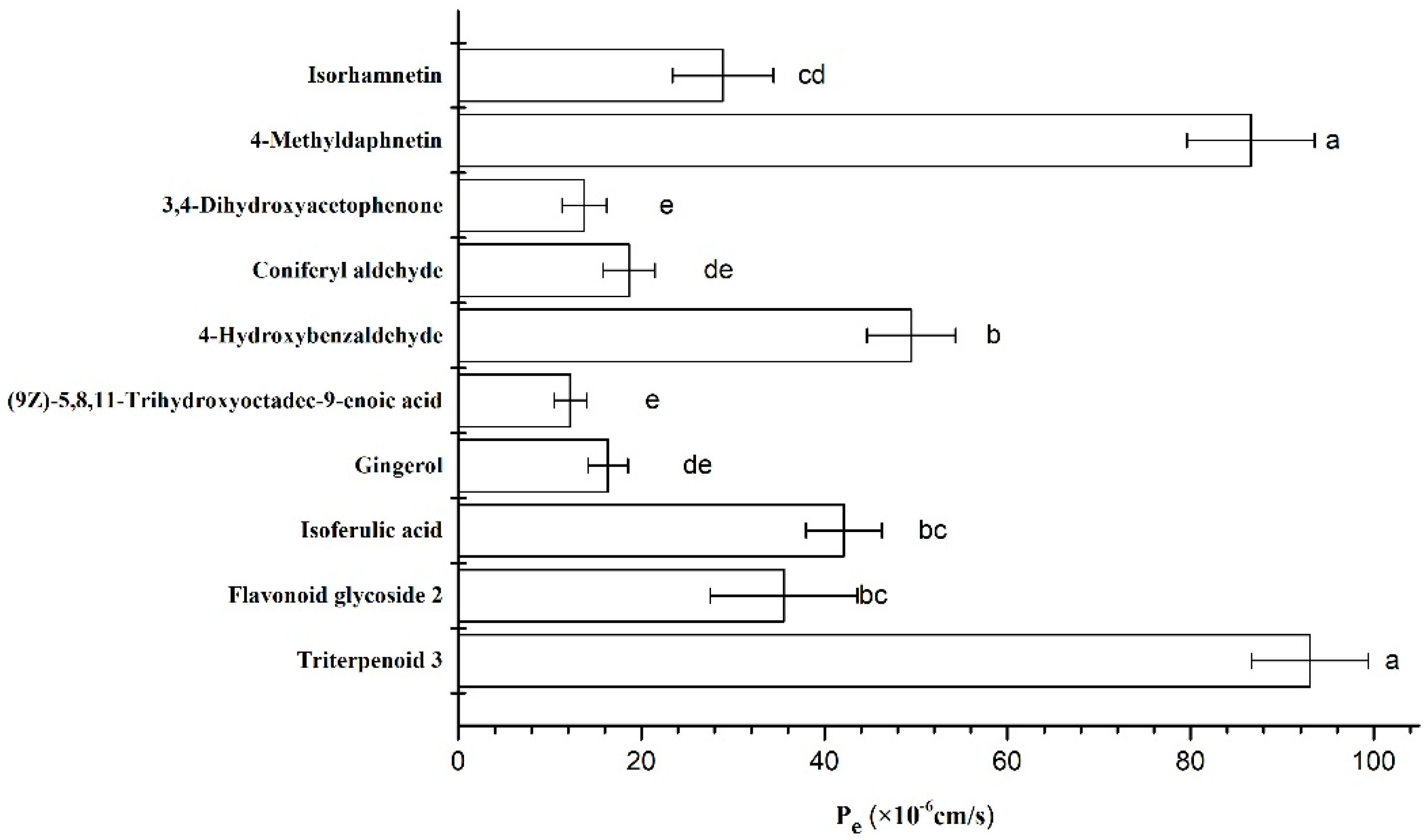Foods 11 02464 g003 550