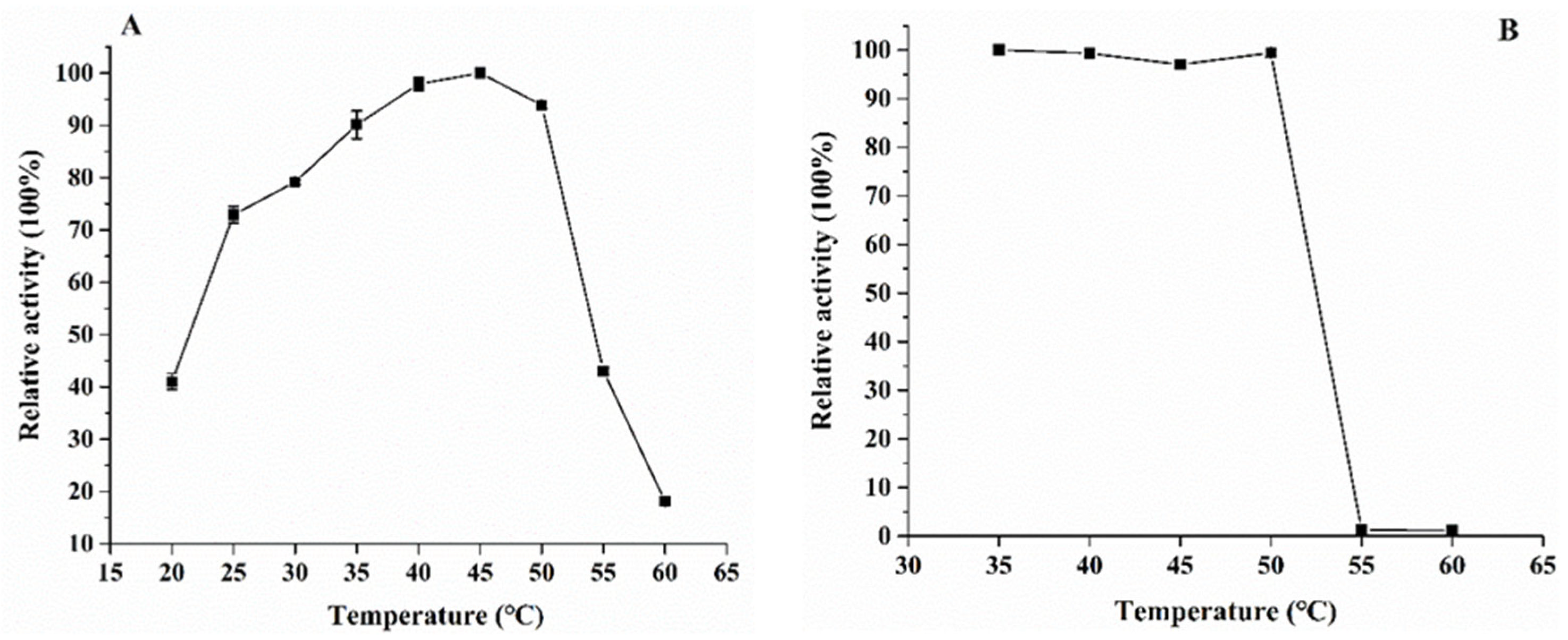 Foods 11 02468 g005a