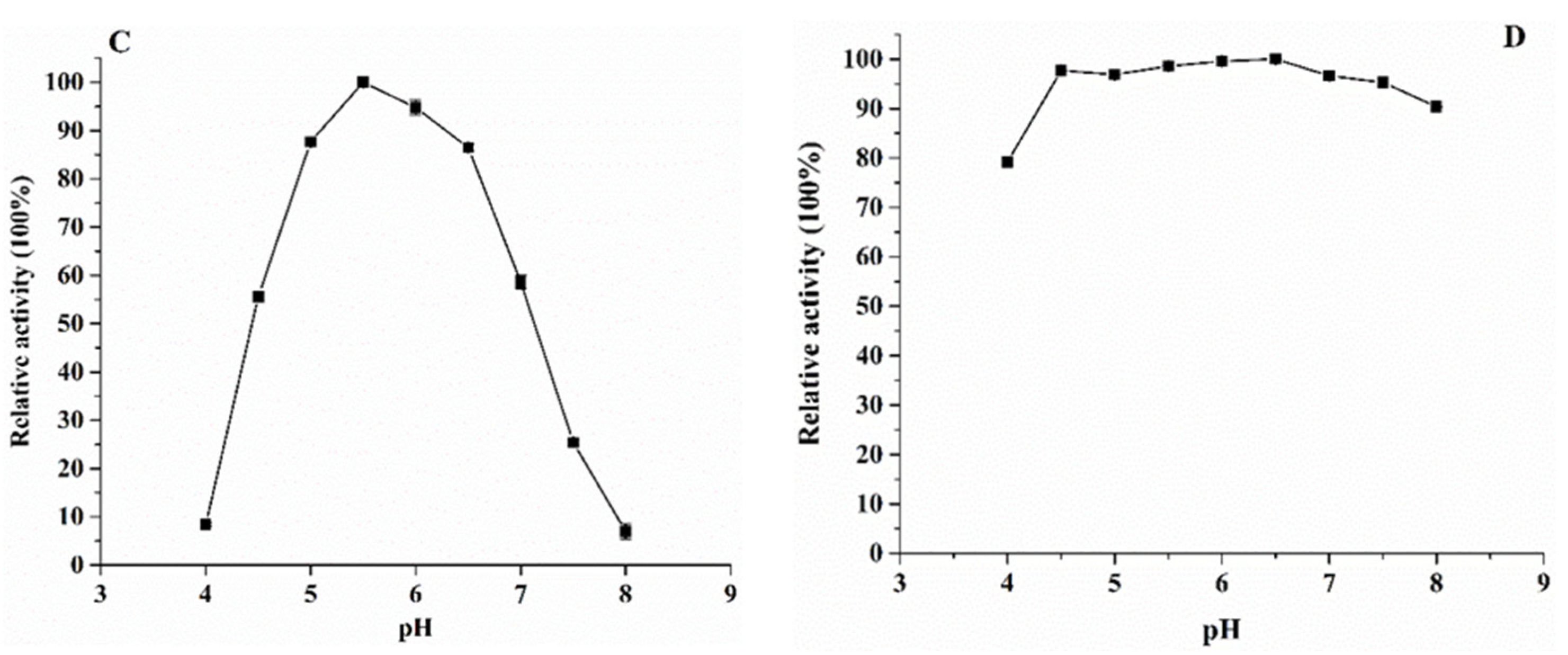 Foods 11 02468 g005b