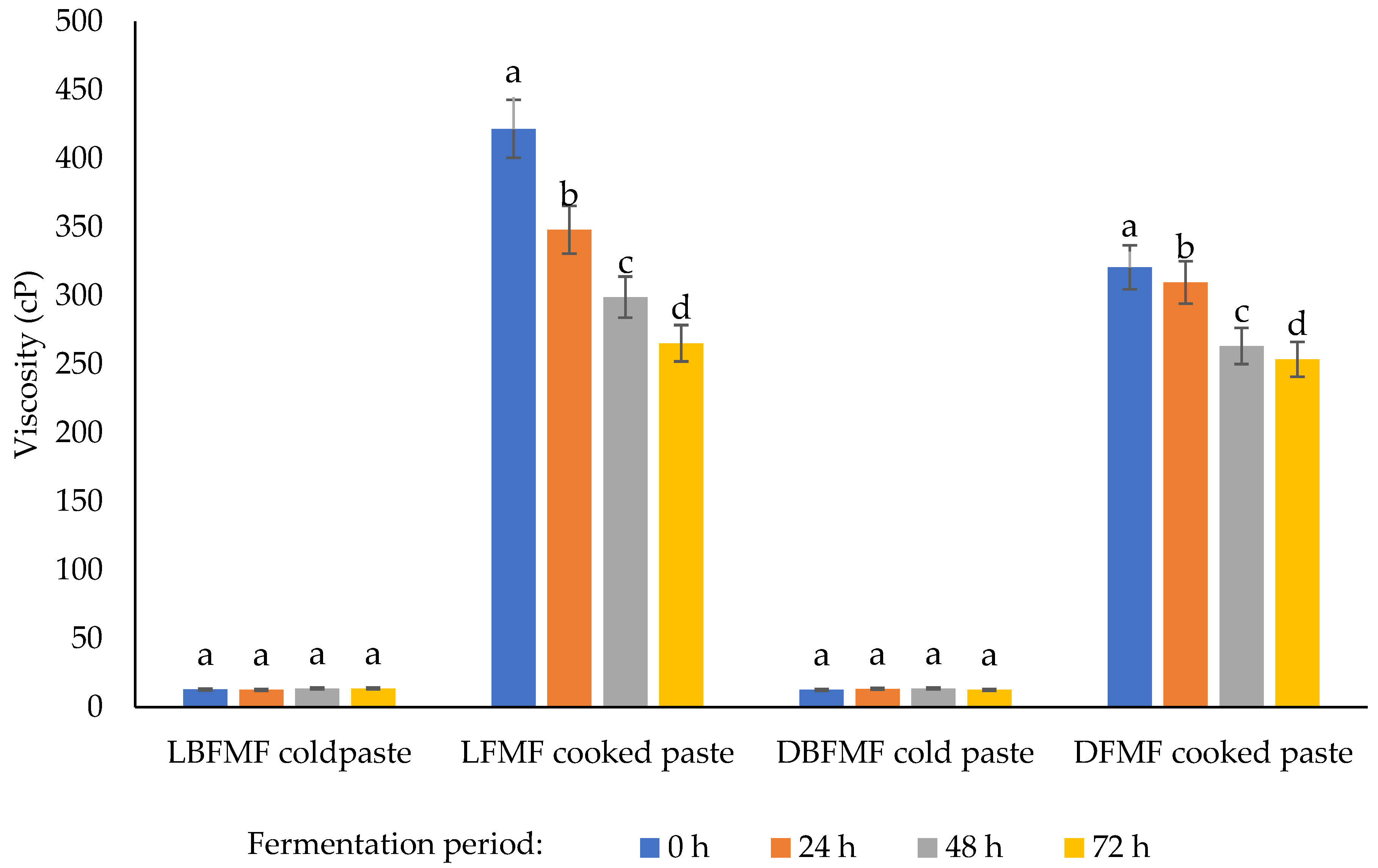 Foods 11 02474 g001 Foods 11 02474 g001