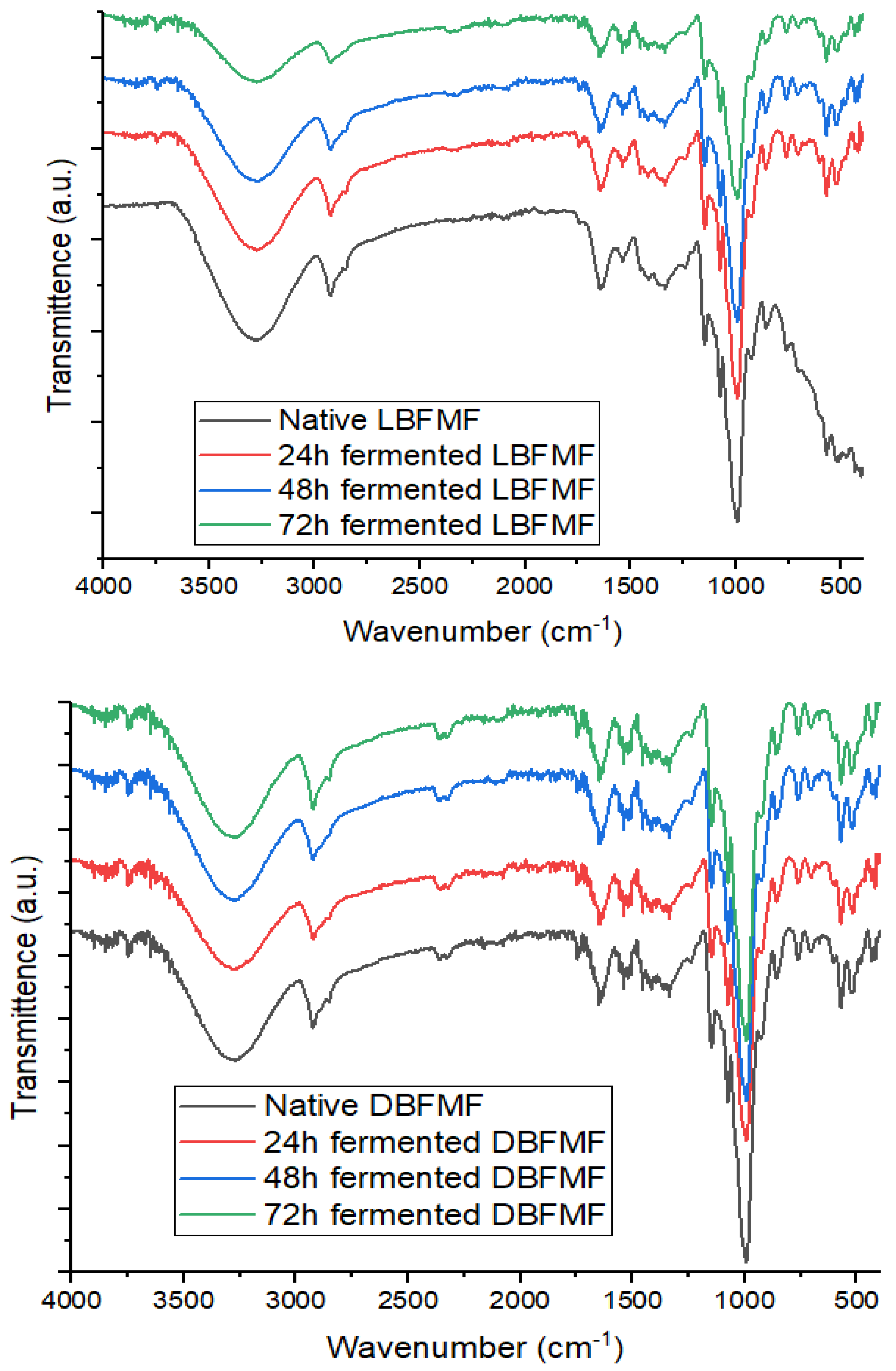 Foods 11 02474 g002 Foods 11 02474 g002
