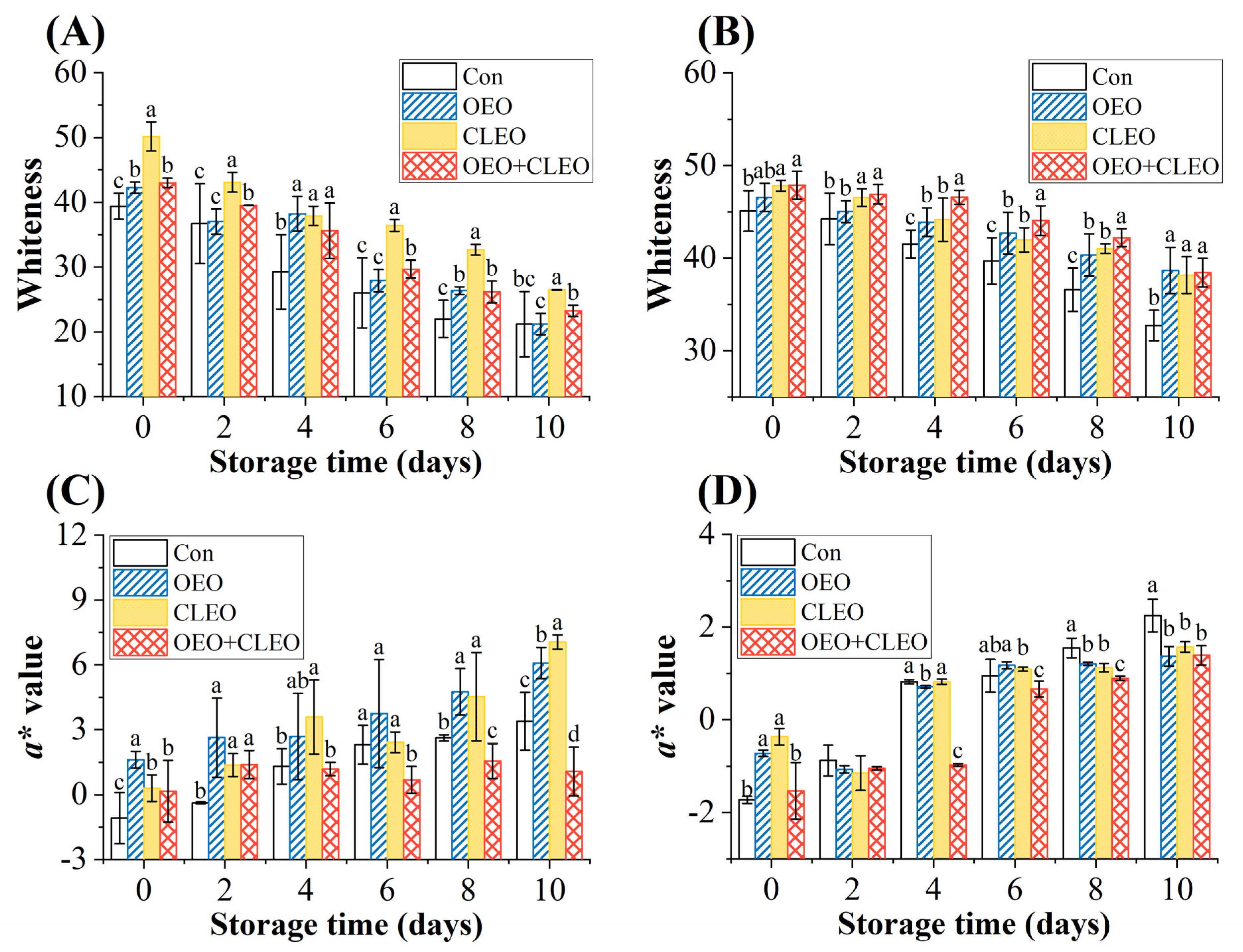 Foods 11 02475 g003 550