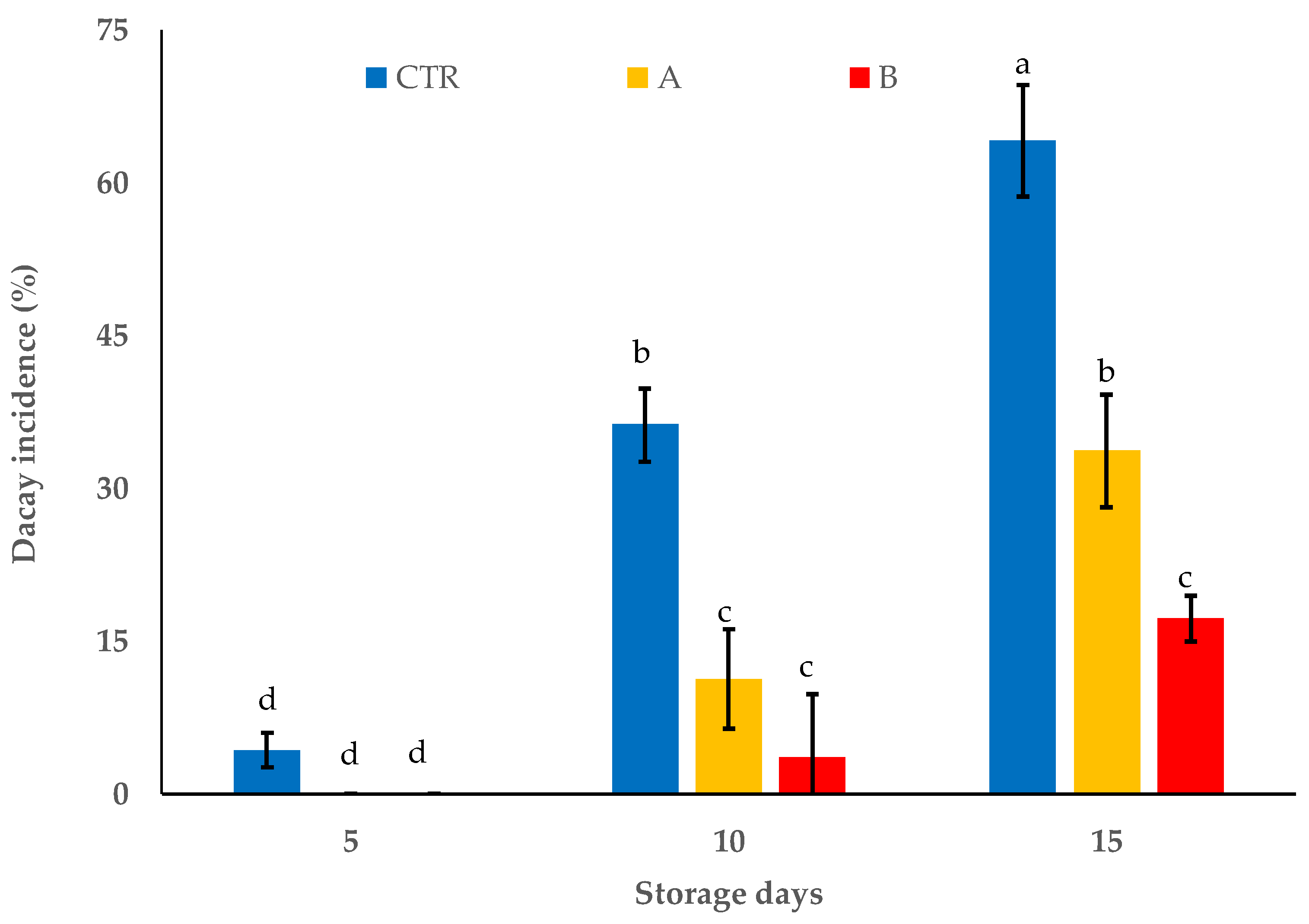 Foods 11 02478 g002 550