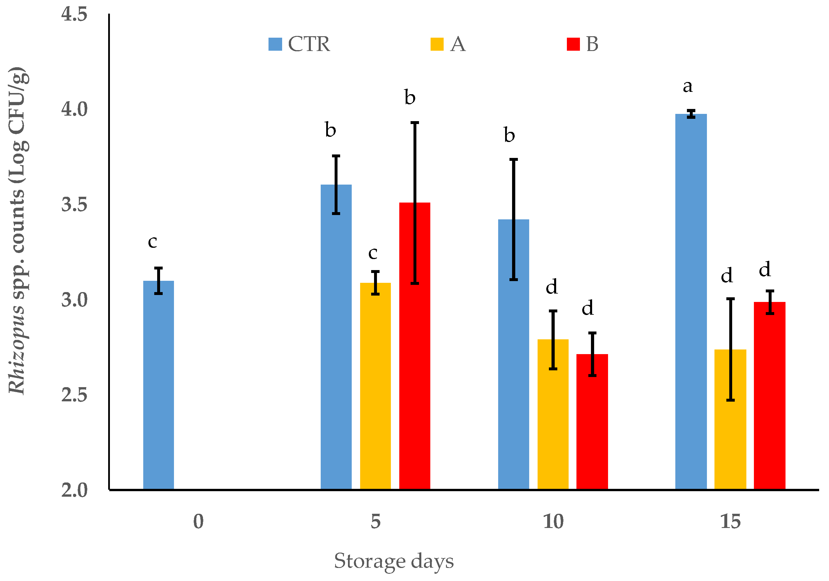 Foods 11 02478 g004 550
