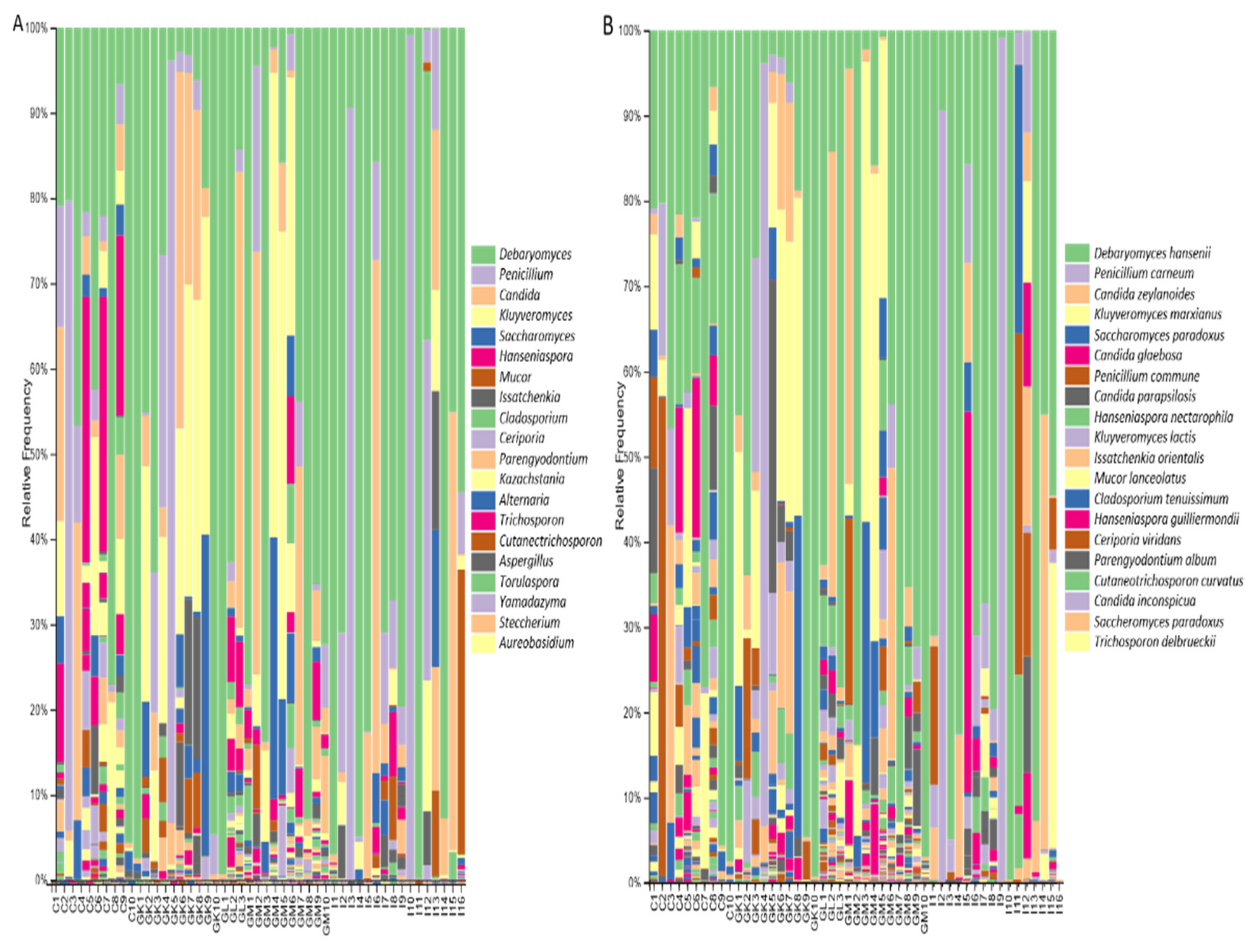 Foods 11 02483 g005 Foods 11 02483 g005