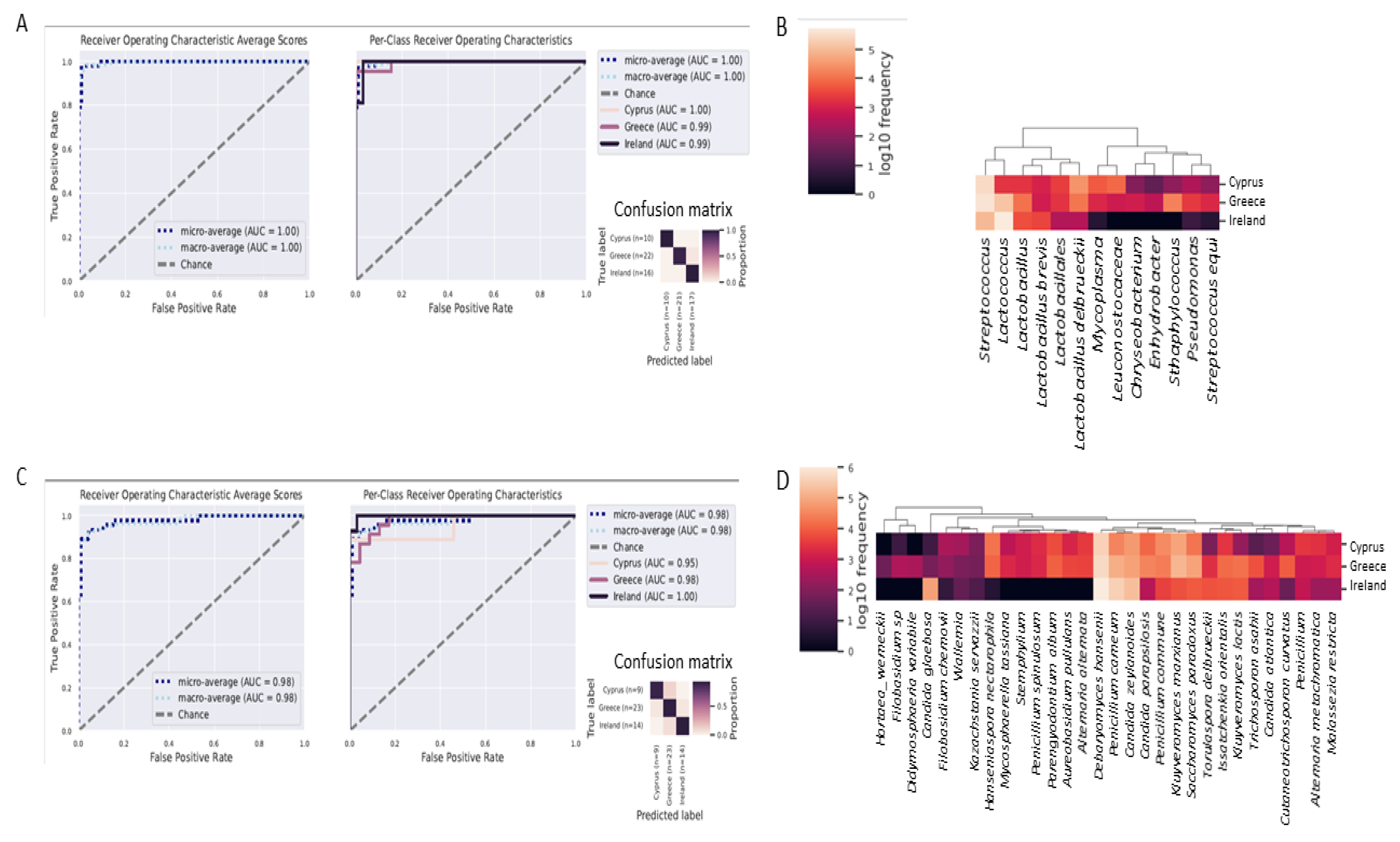 Foods 11 02483 g007 Foods 11 02483 g007