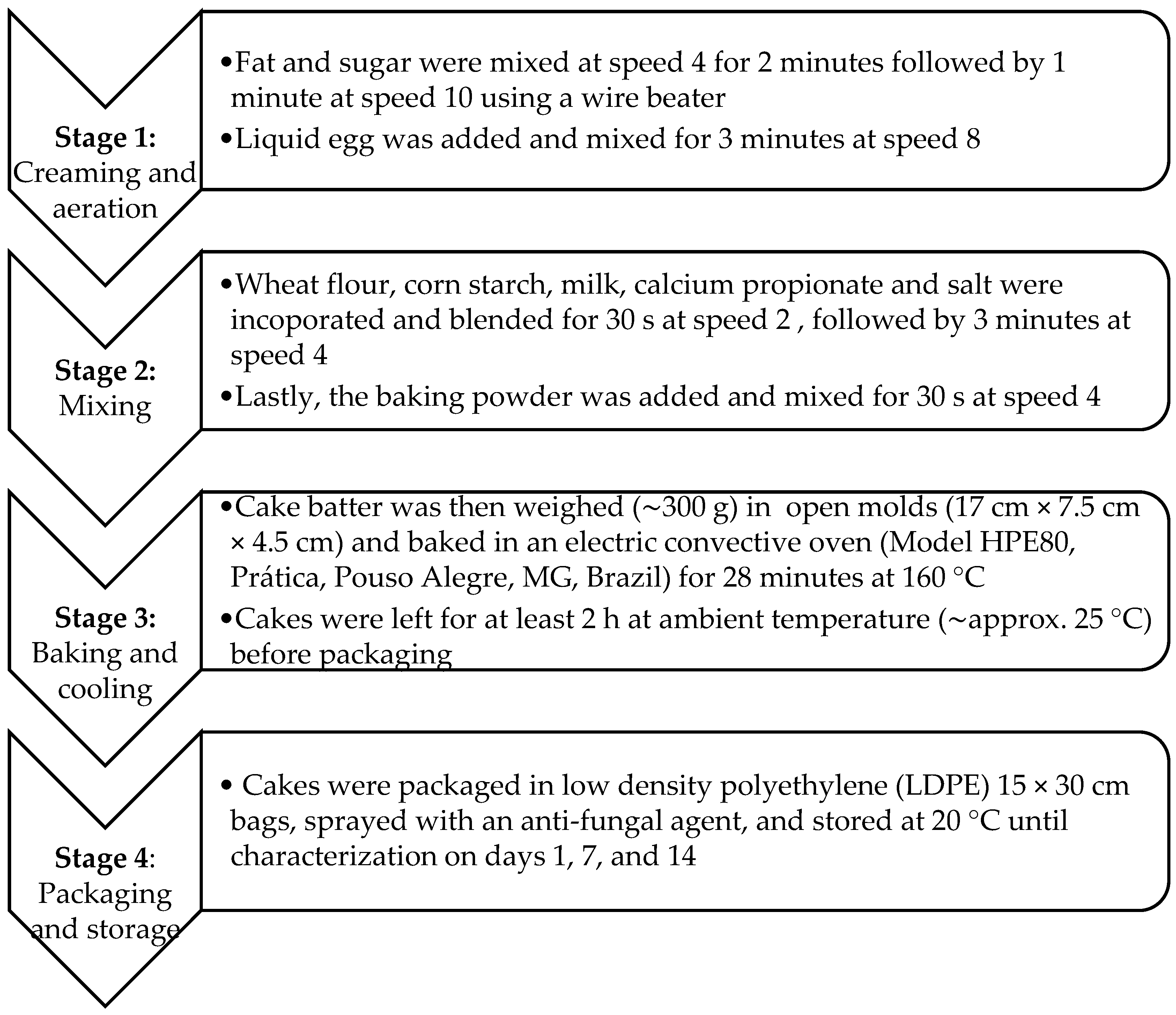 Foods 11 02484 g001 Foods 11 02484 g001