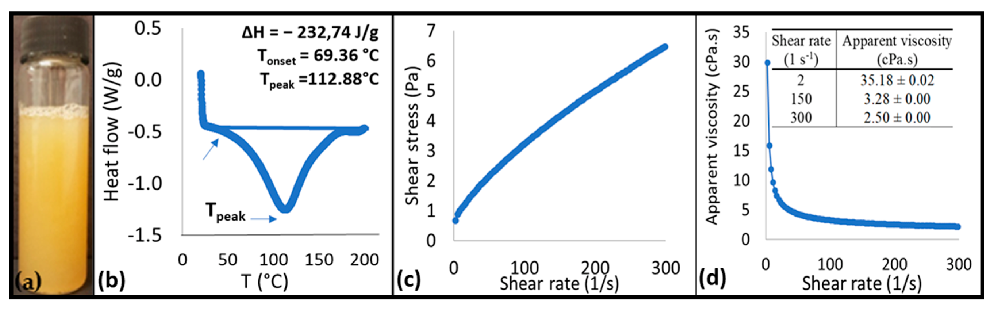 Foods 11 02484 g002 Foods 11 02484 g002
