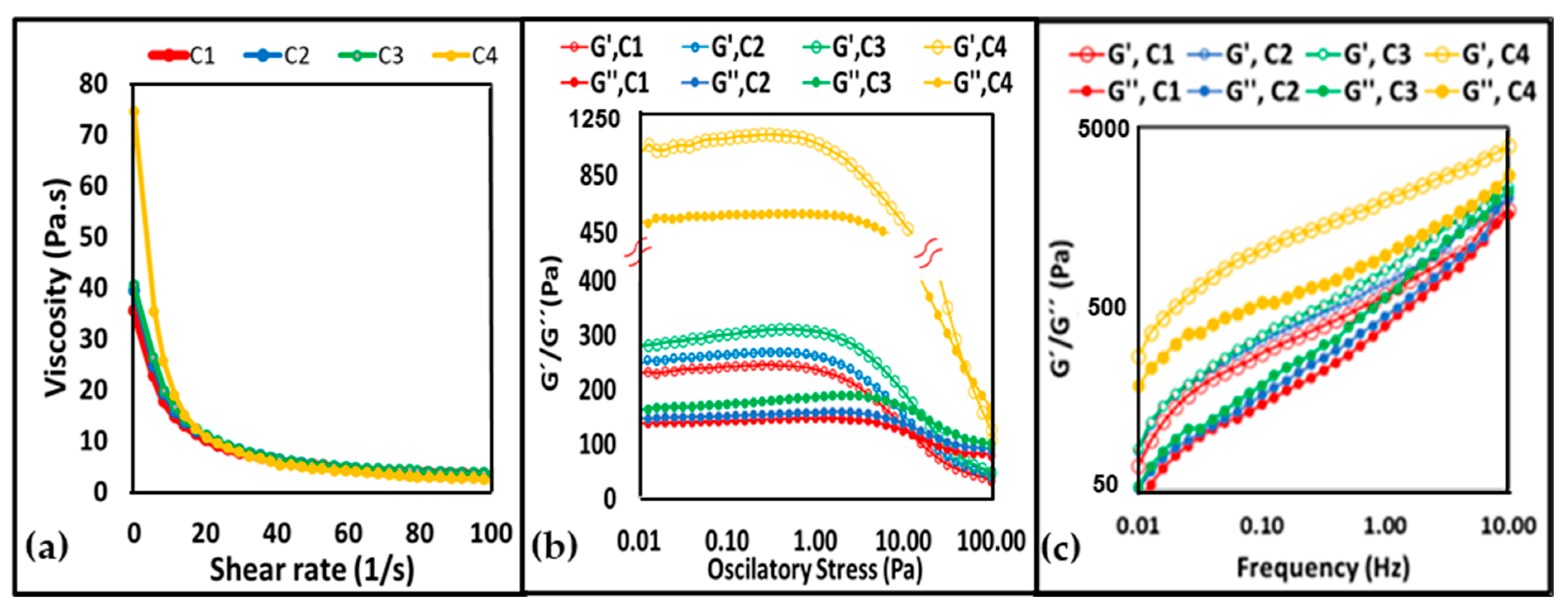 Foods 11 02484 g003 Foods 11 02484 g003