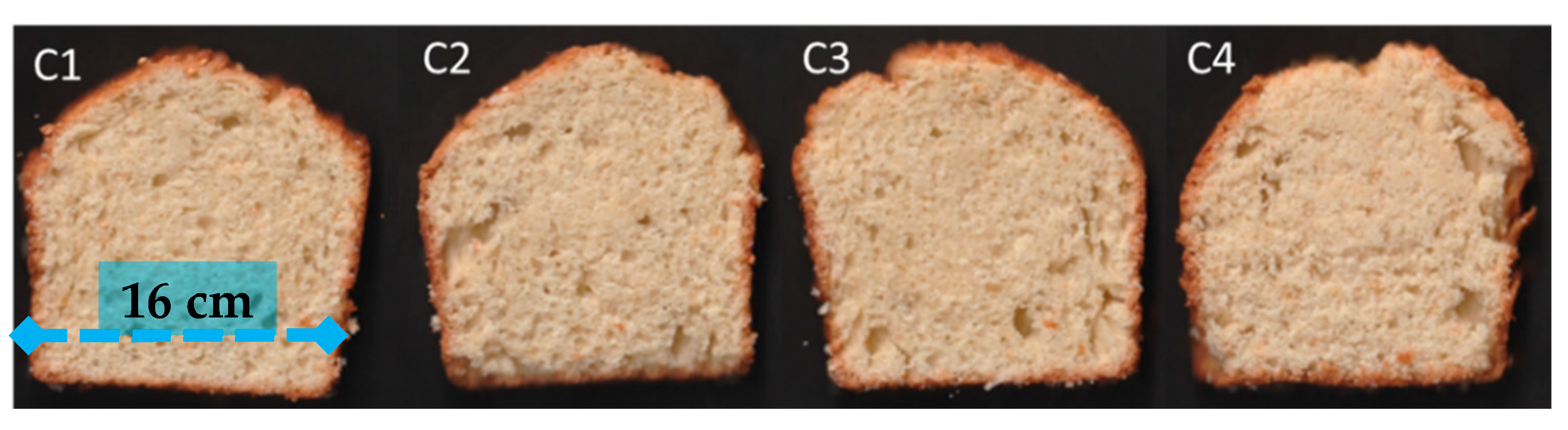 Foods 11 02484 g004 Foods 11 02484 g004