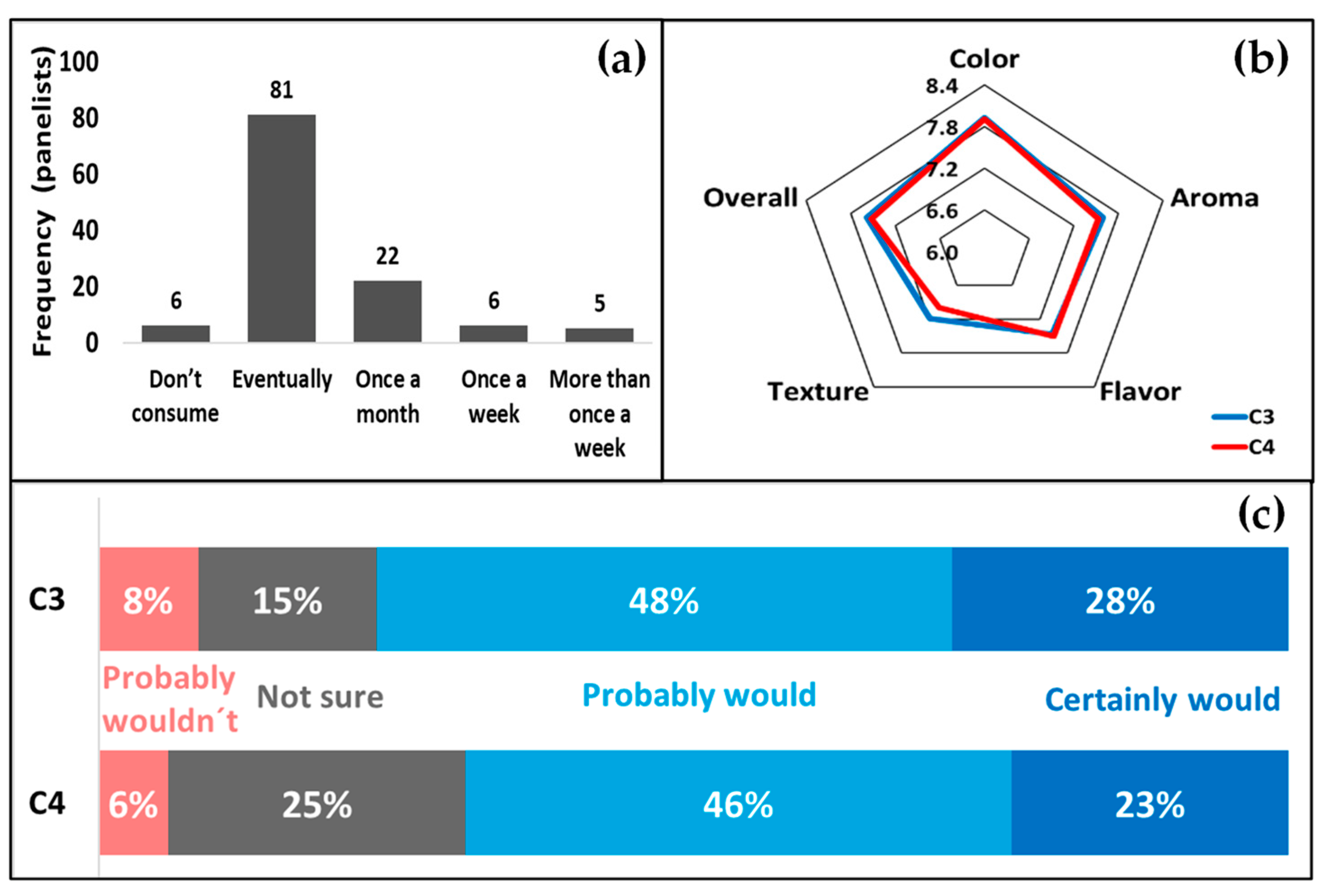 Foods 11 02484 g005 Foods 11 02484 g005