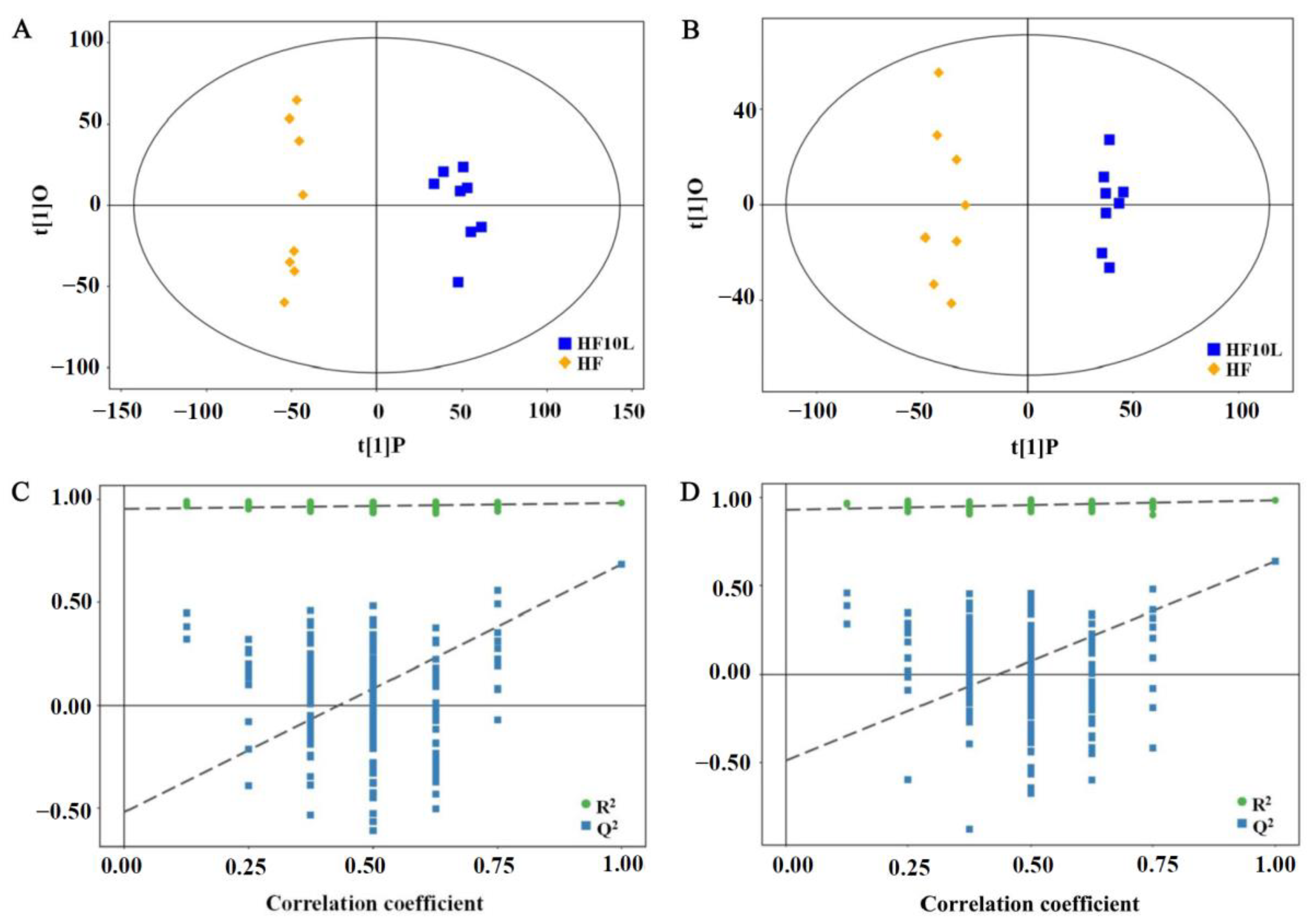Foods 11 02491 g002 550