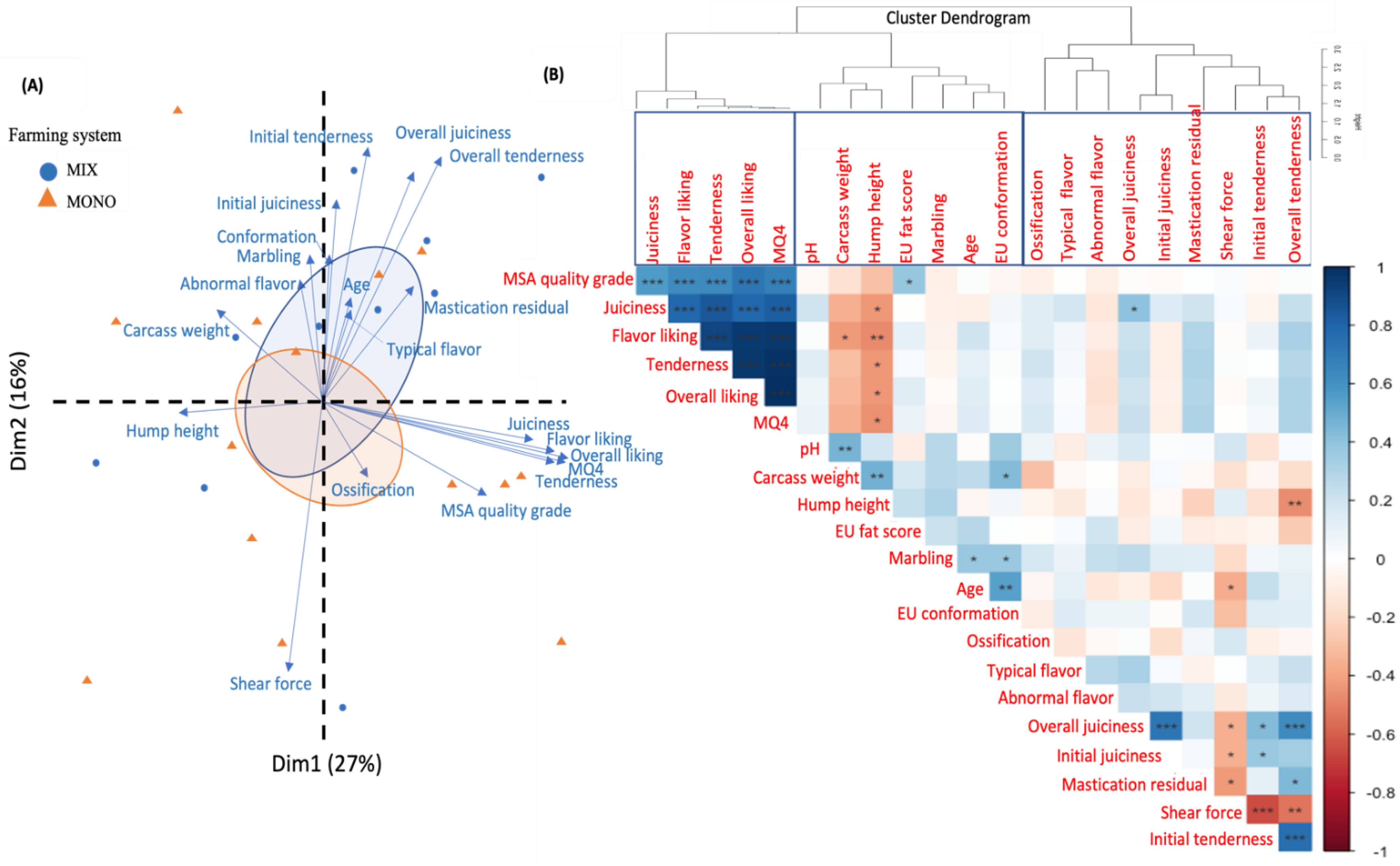 Foods 11 02493 g001 550