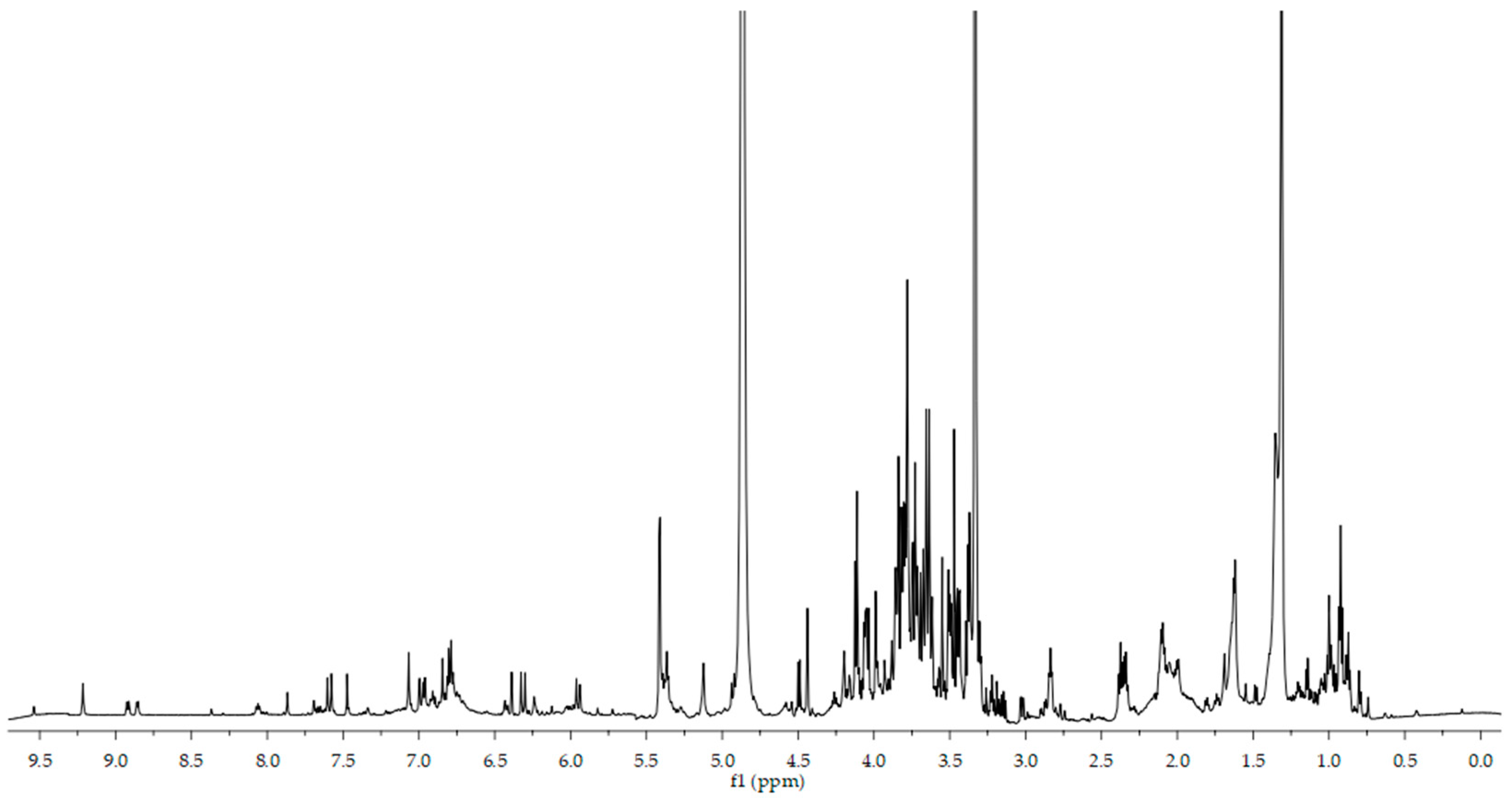 Foods 11 02495 g001 550