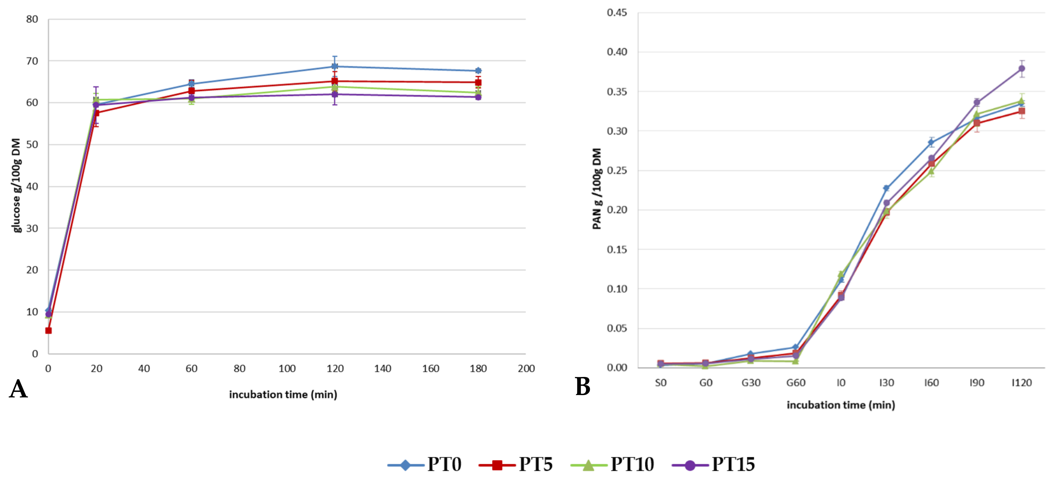 Foods 11 02496 g001 550