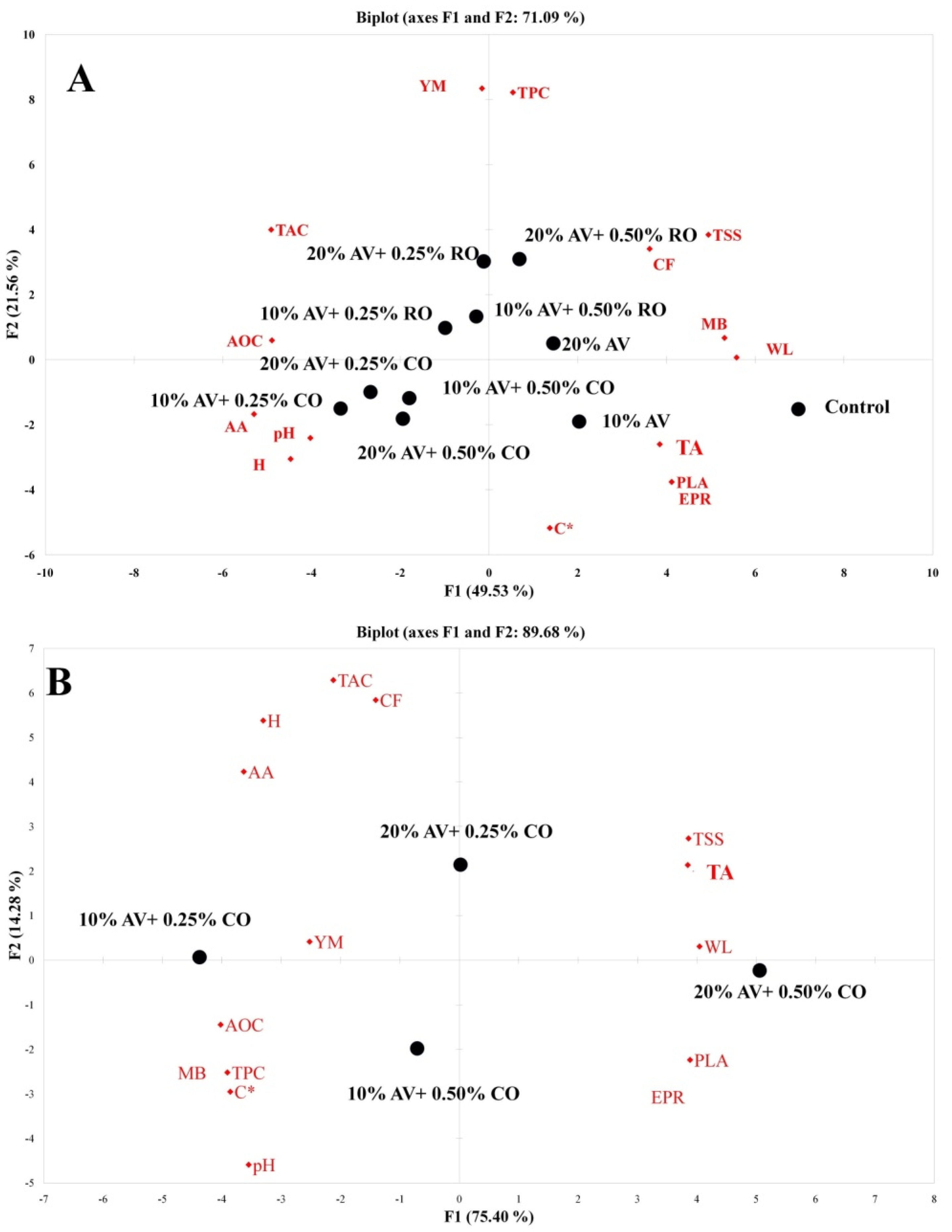 Foods 11 02497 g010 550