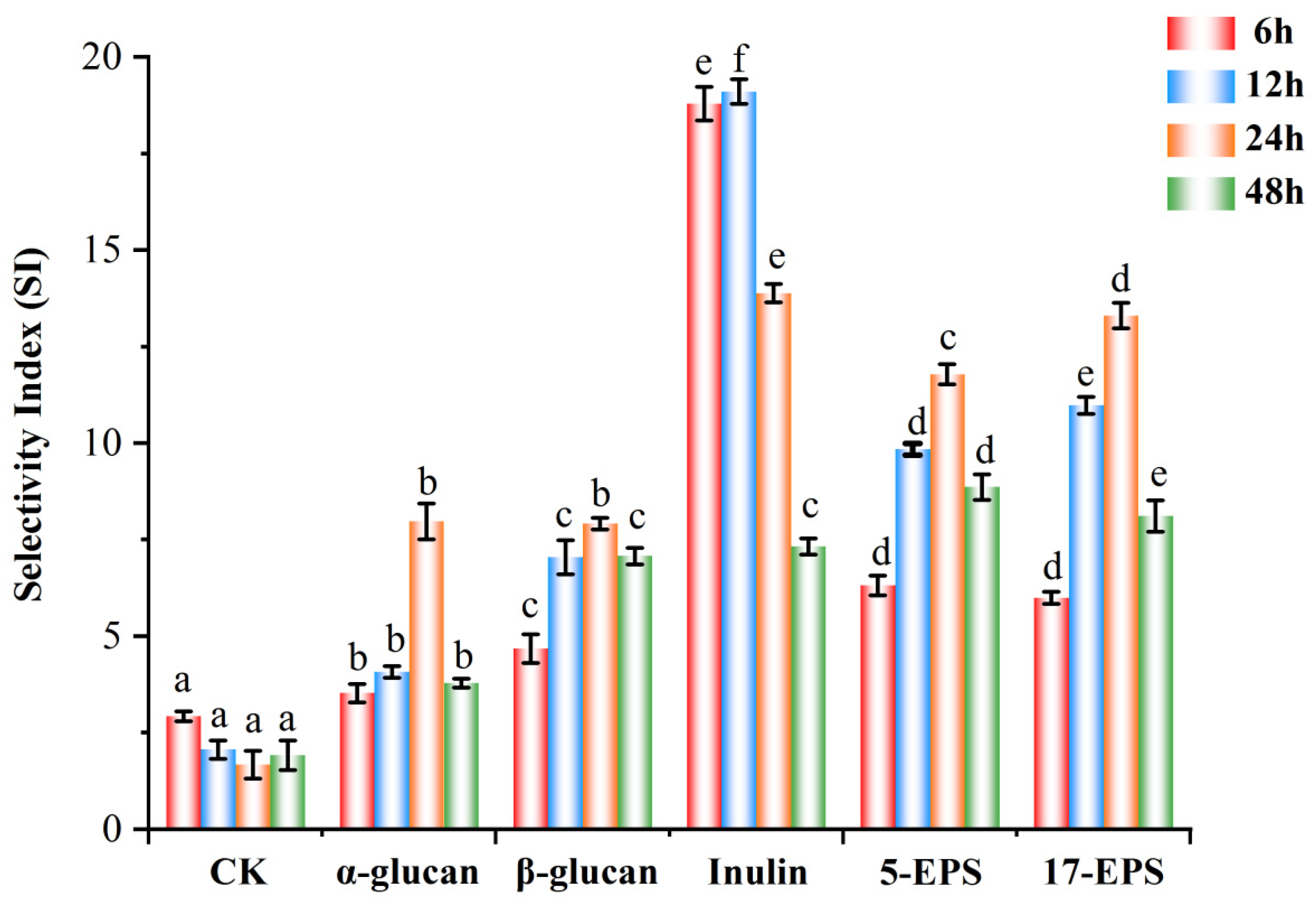 Foods 11 02501 g004 550