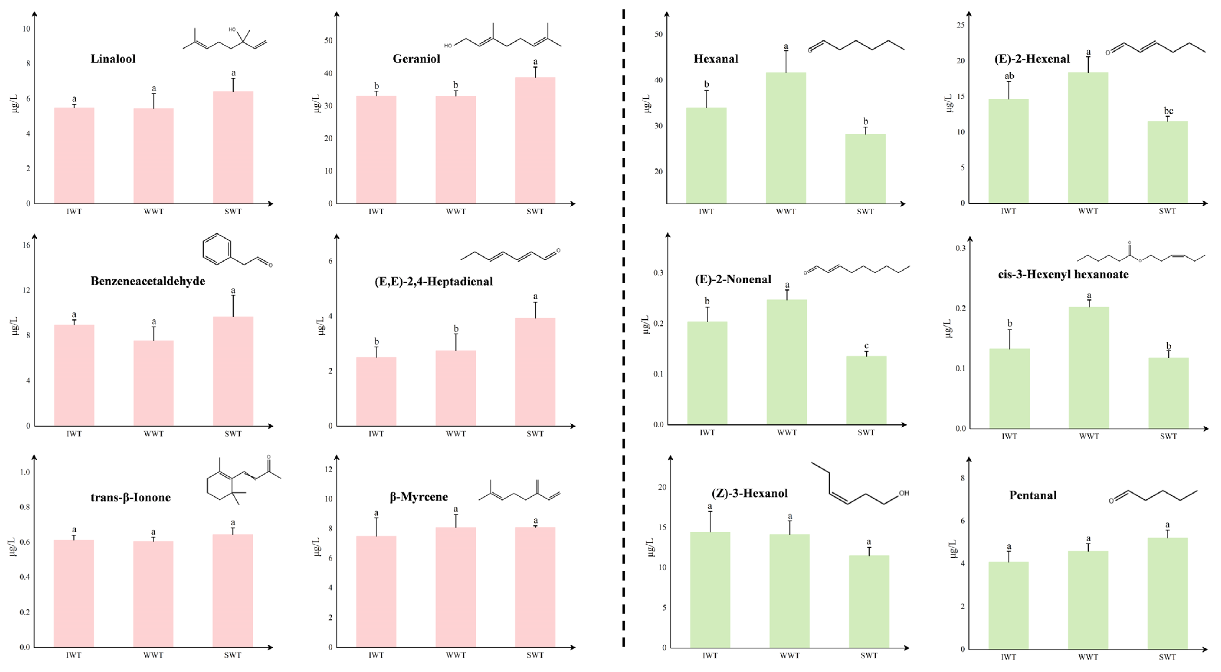 Foods 11 02502 g004 550