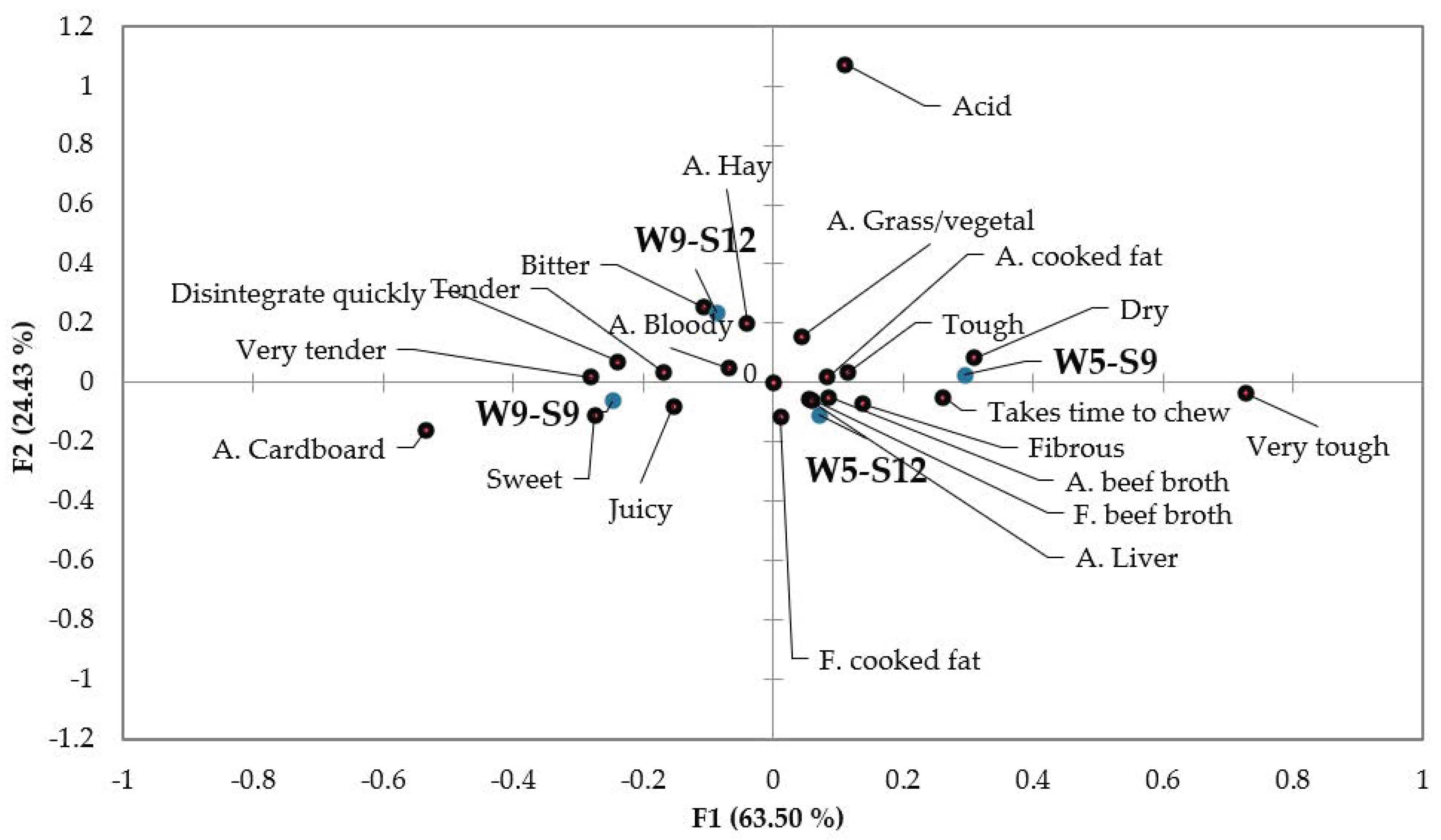 Foods 11 02505 g001 Foods 11 02505 g001