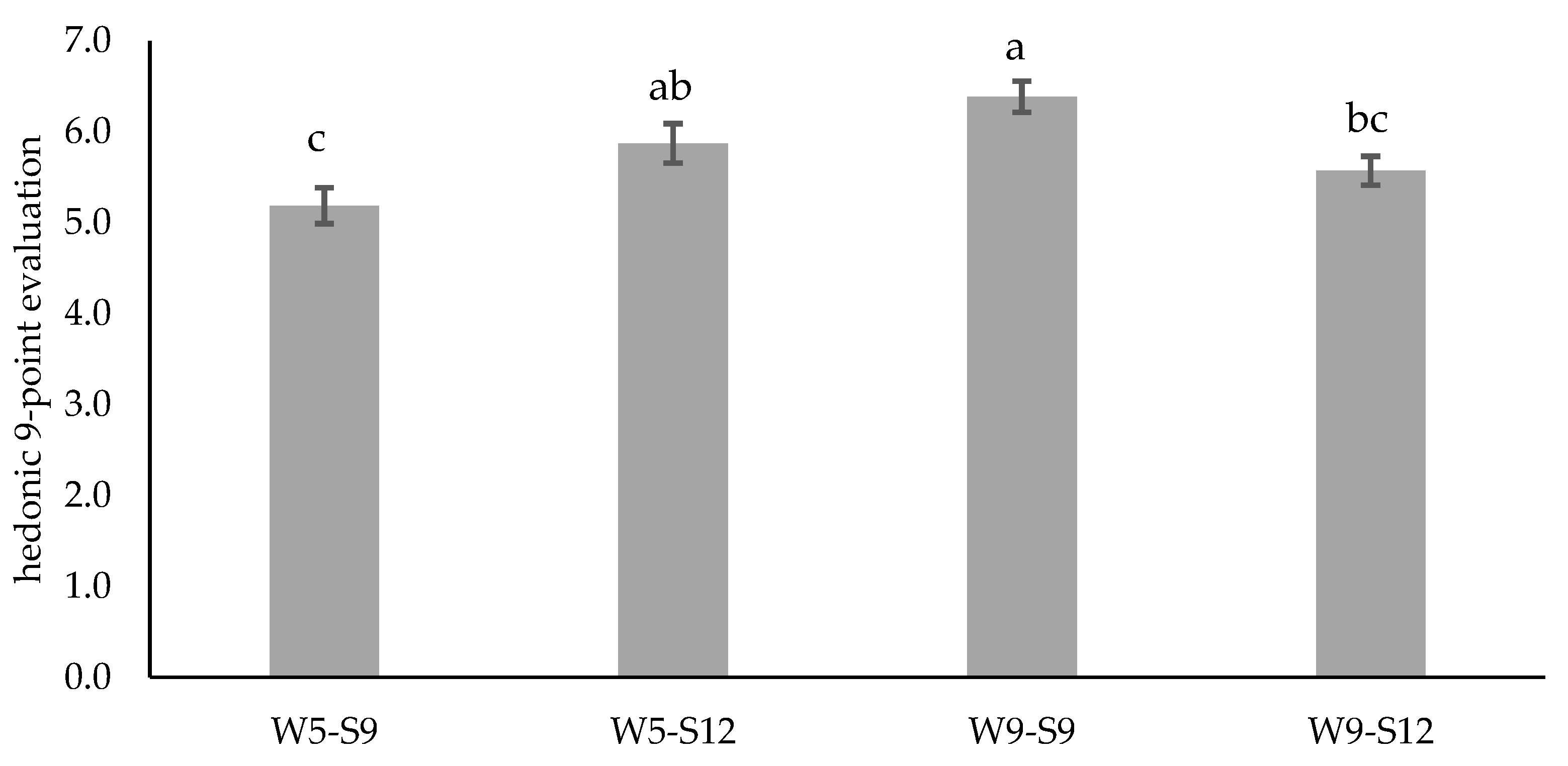 Foods 11 02505 g002 Foods 11 02505 g002