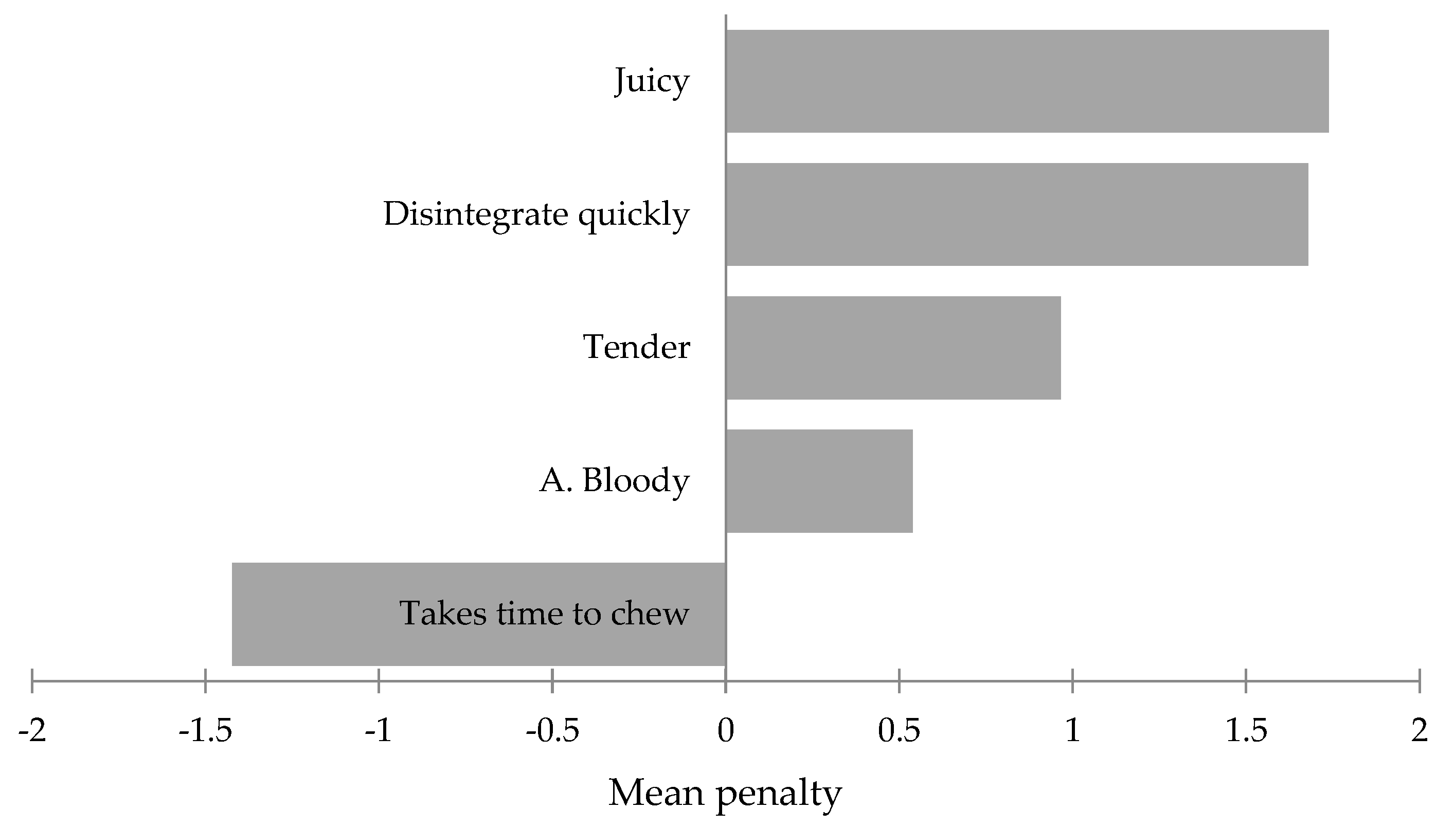 Foods 11 02505 g003 Foods 11 02505 g003