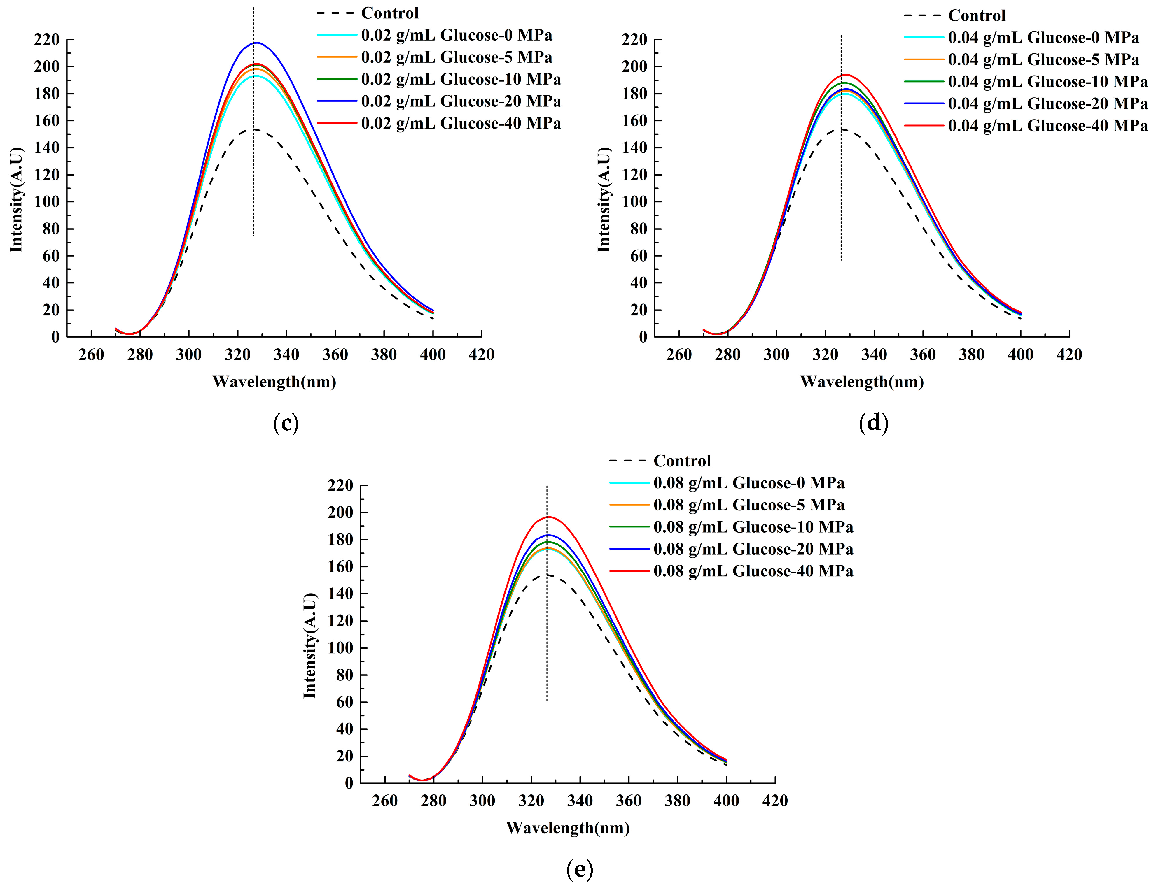Foods 11 02521 g001b
