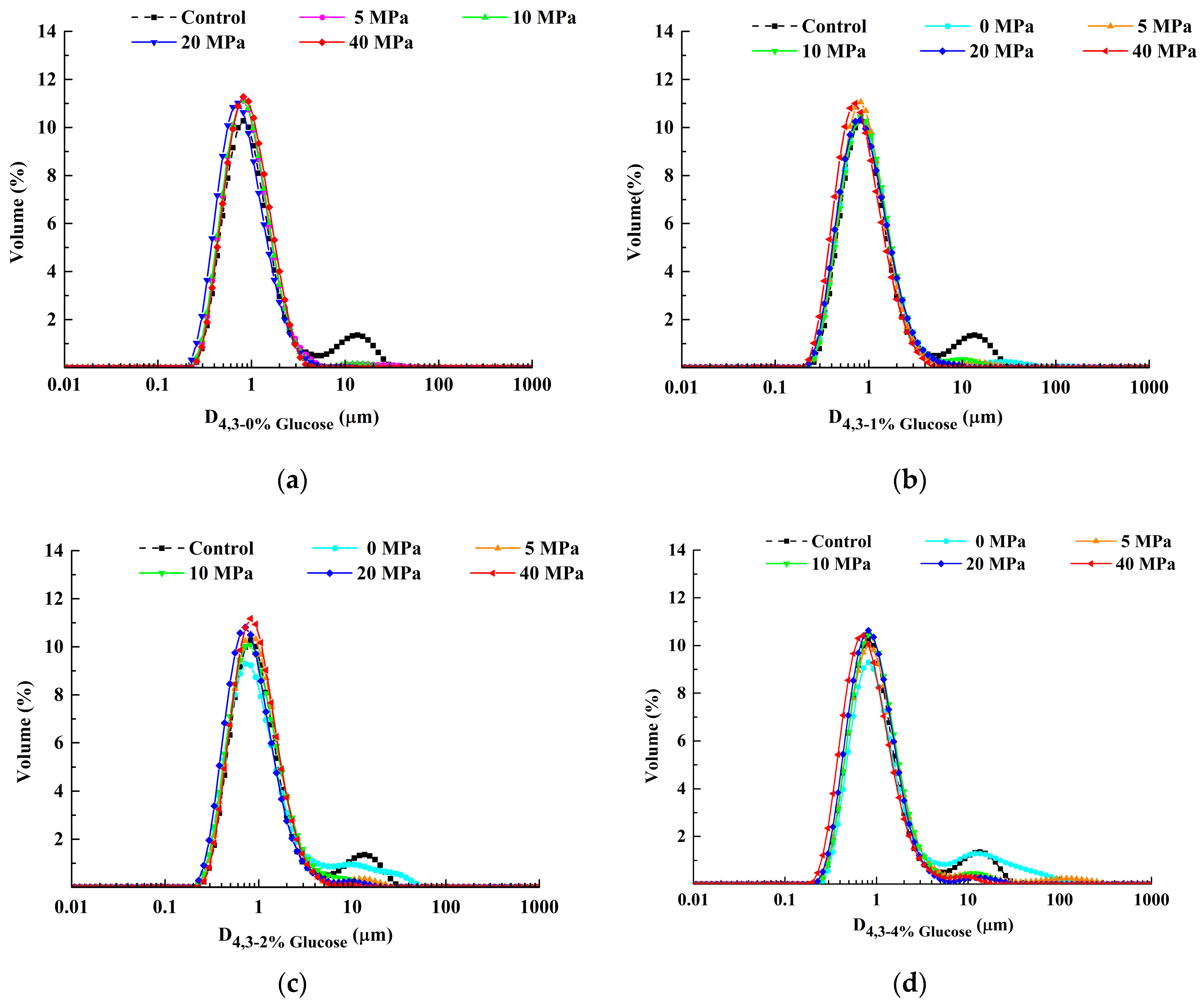 Foods 11 02521 g004a