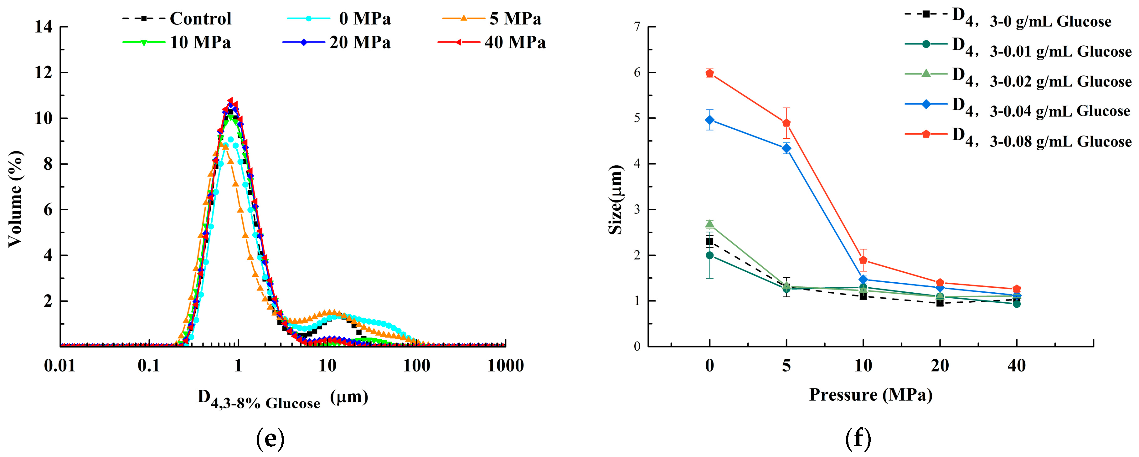 Foods 11 02521 g004b