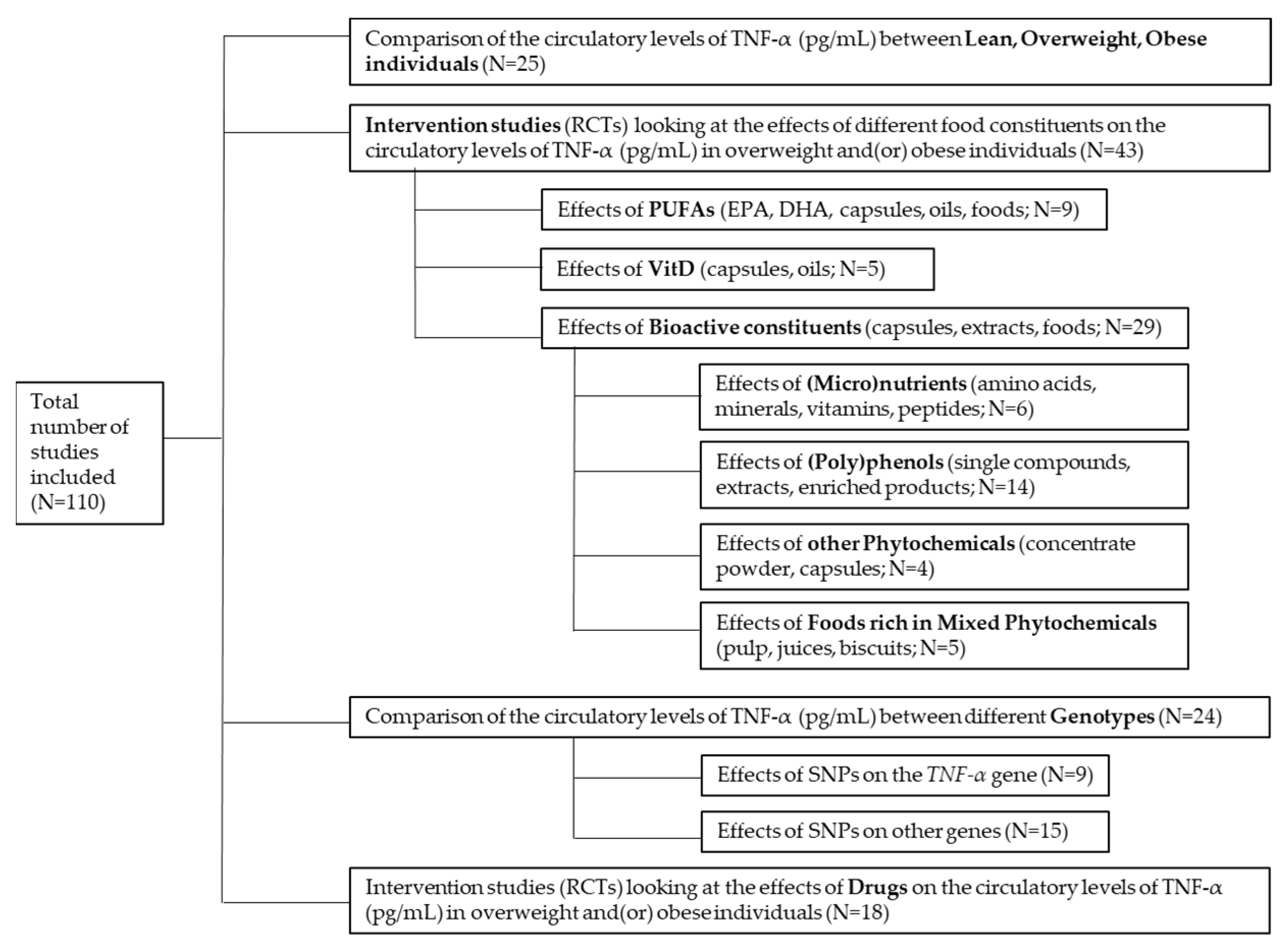 Foods 11 02524 g002 Foods 11 02524 g002