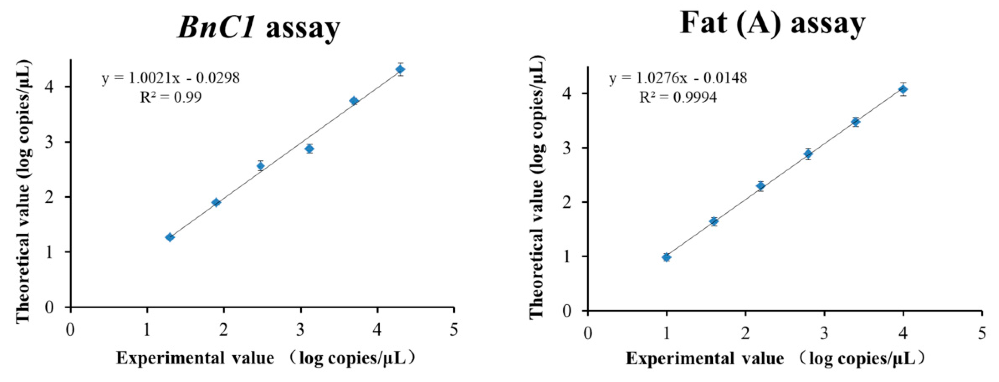 Foods 11 02535 g003 550