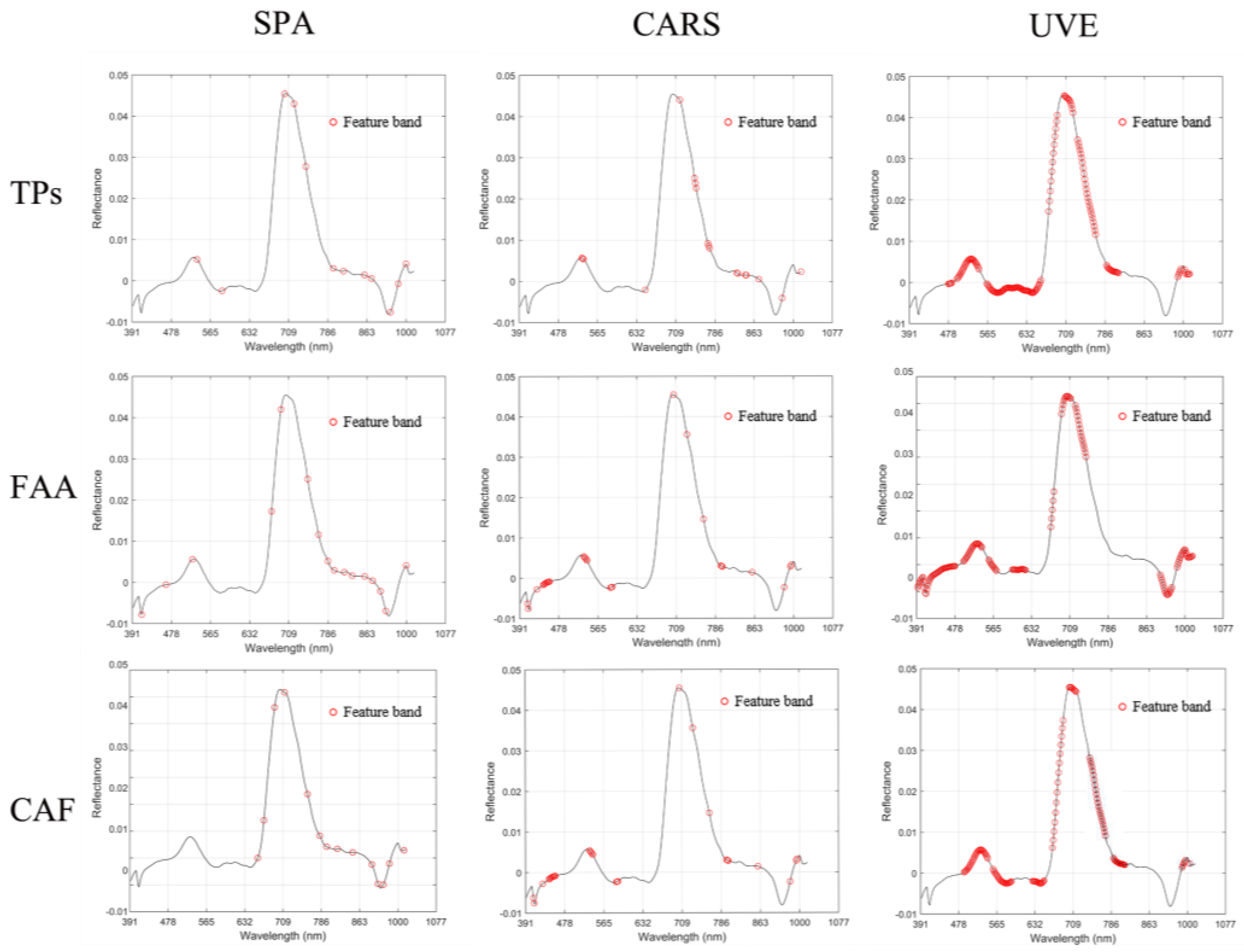 Foods 11 02537 g004 550
