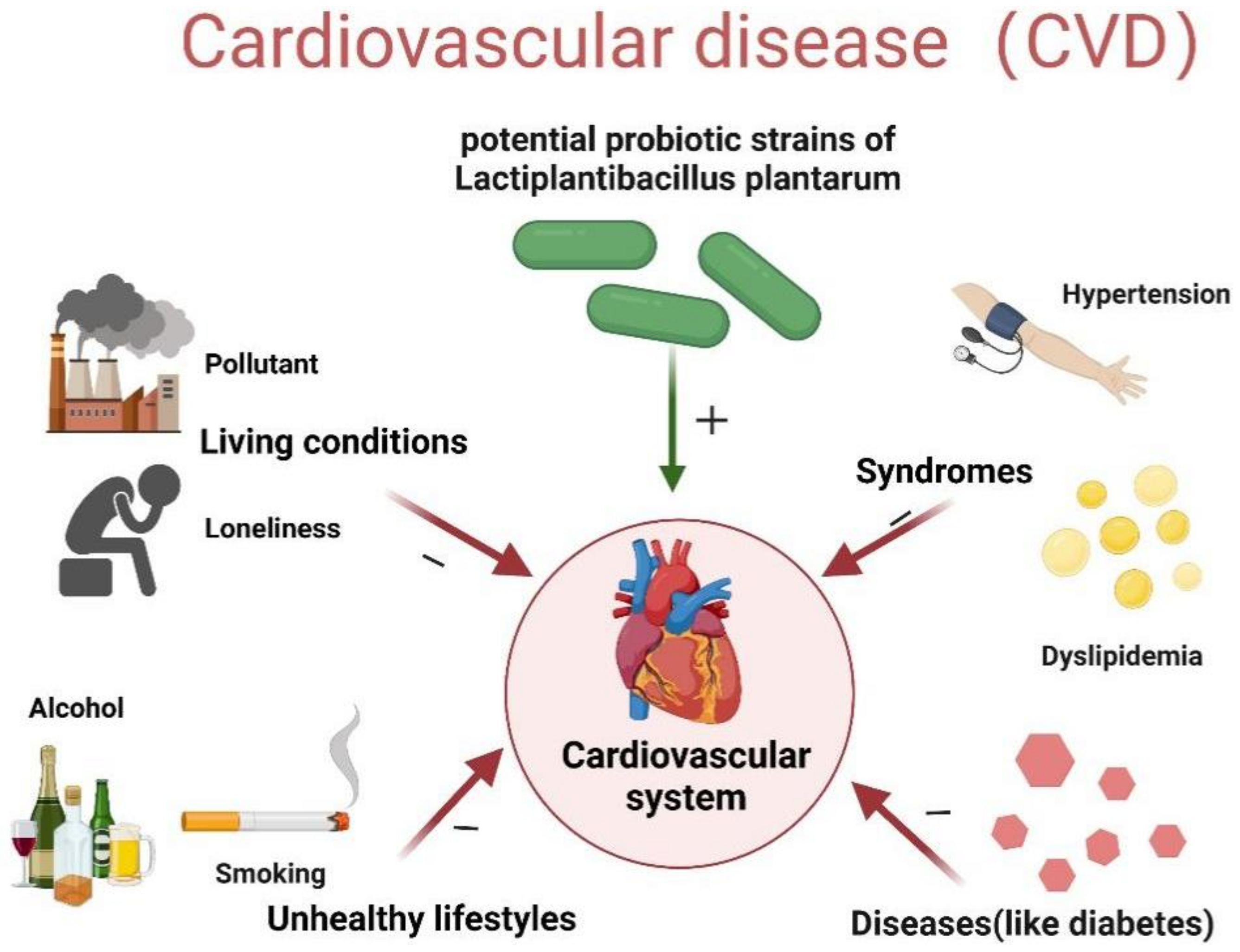 Foods 11 02549 g001 550