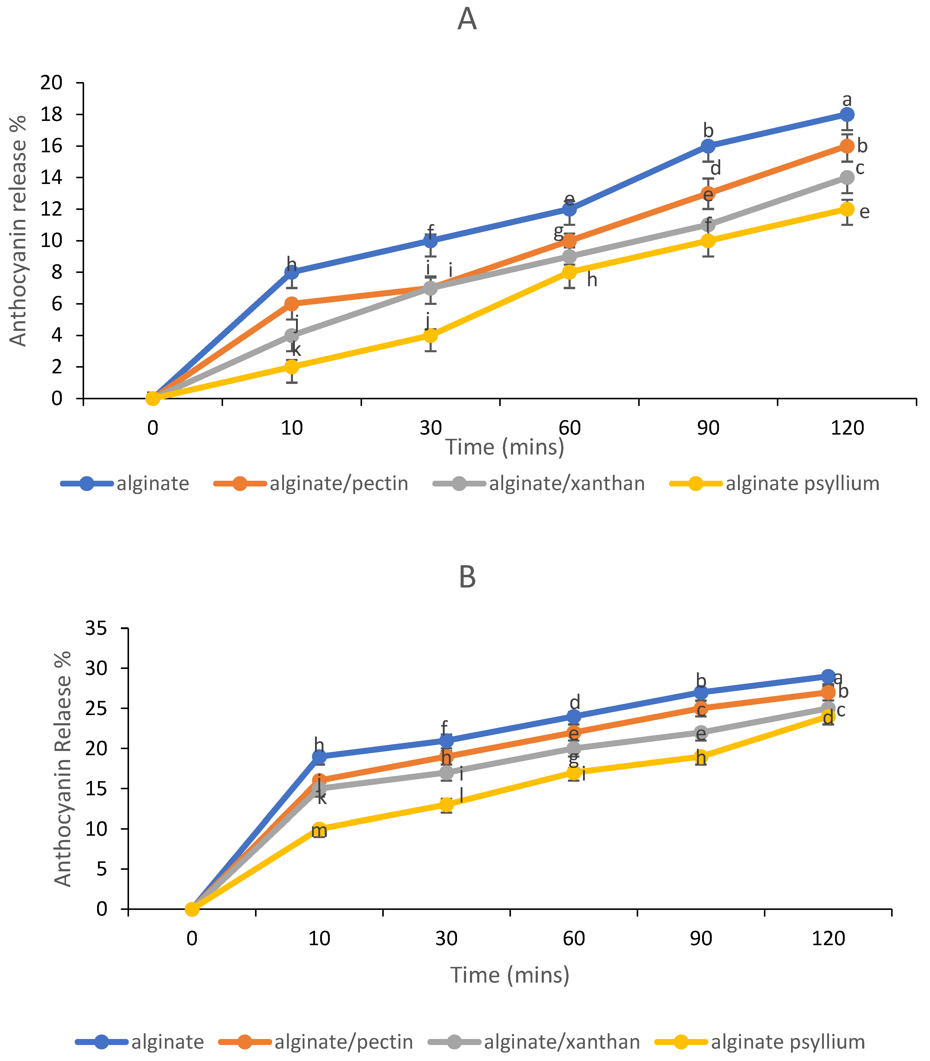 Foods 11 02550 g006 550