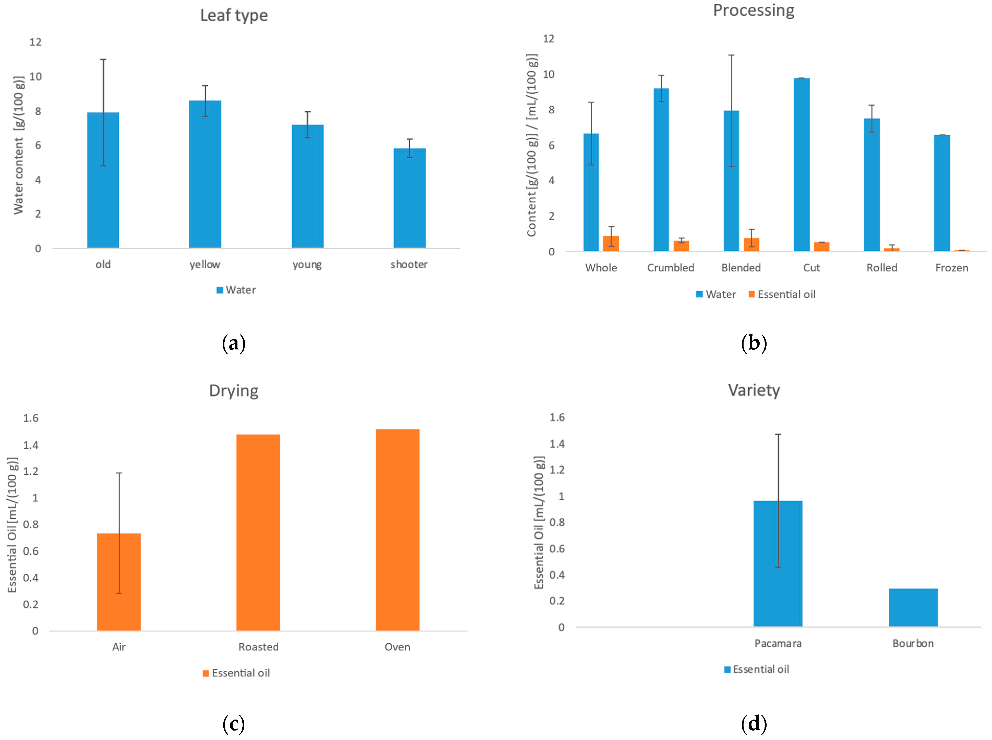Foods 11 02553 g004 550