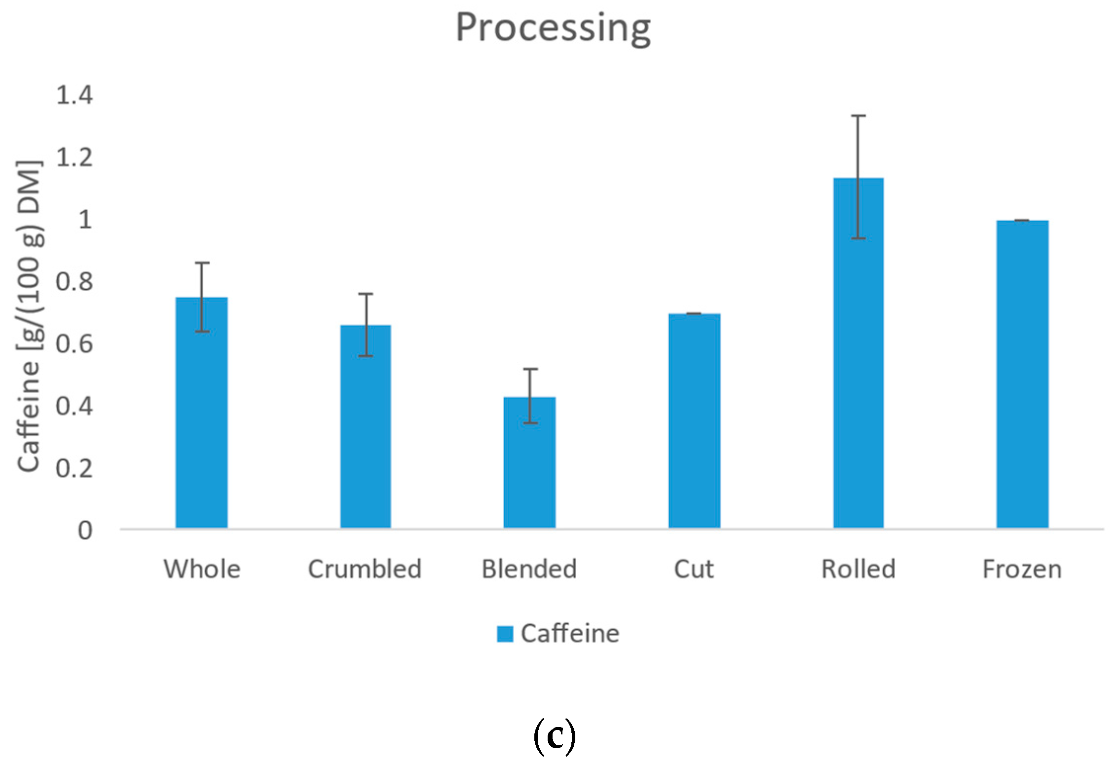 Foods 11 02553 g005b 550