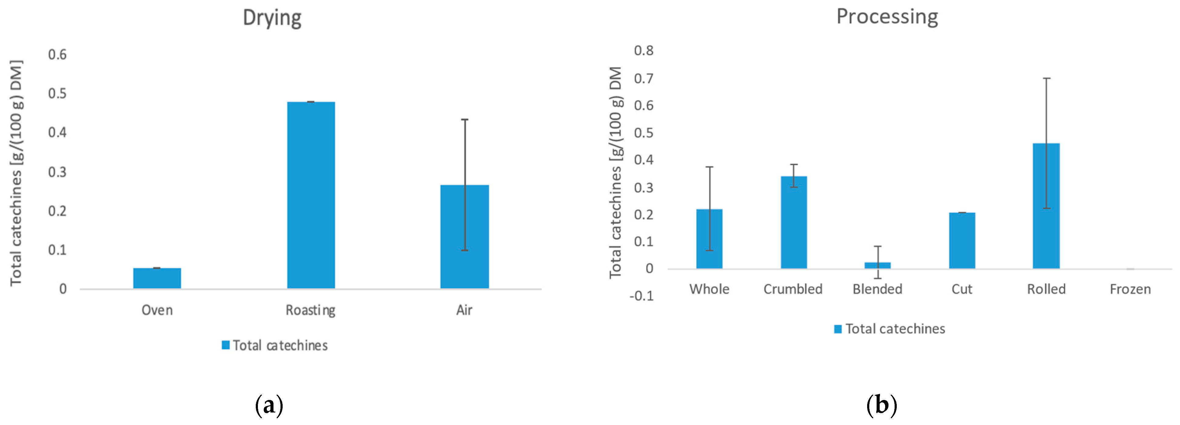 Foods 11 02553 g006 550