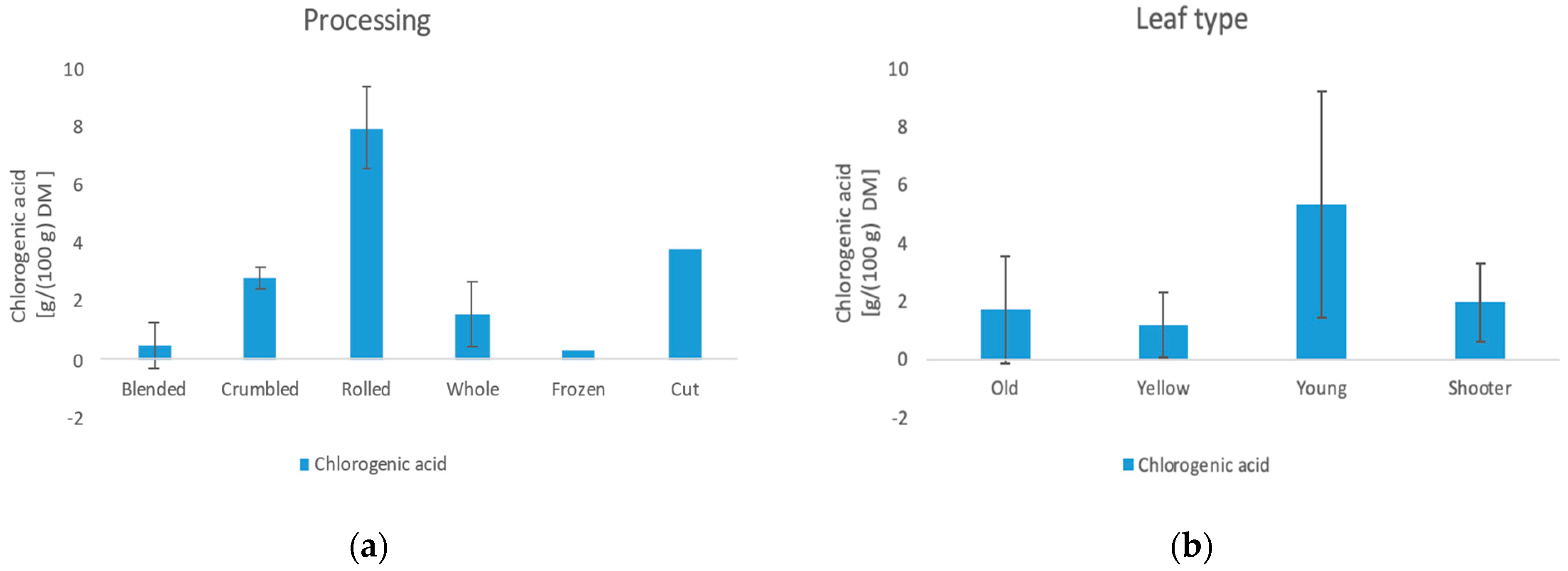 Foods 11 02553 g008 550