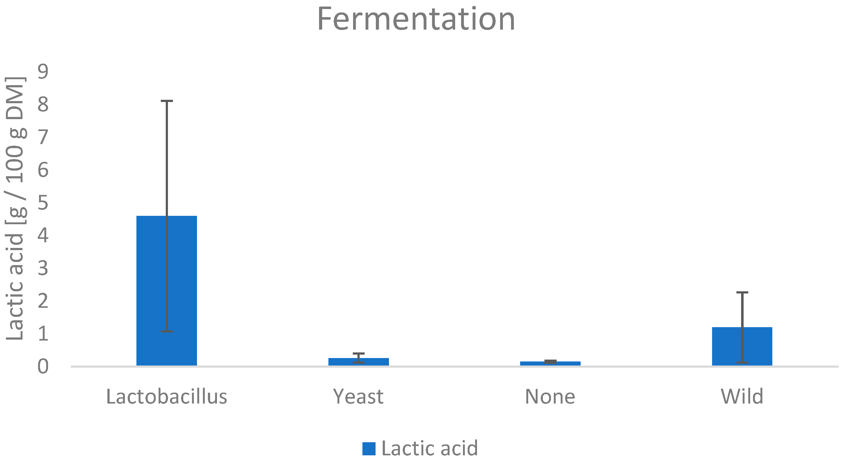 Foods 11 02553 g009 550
