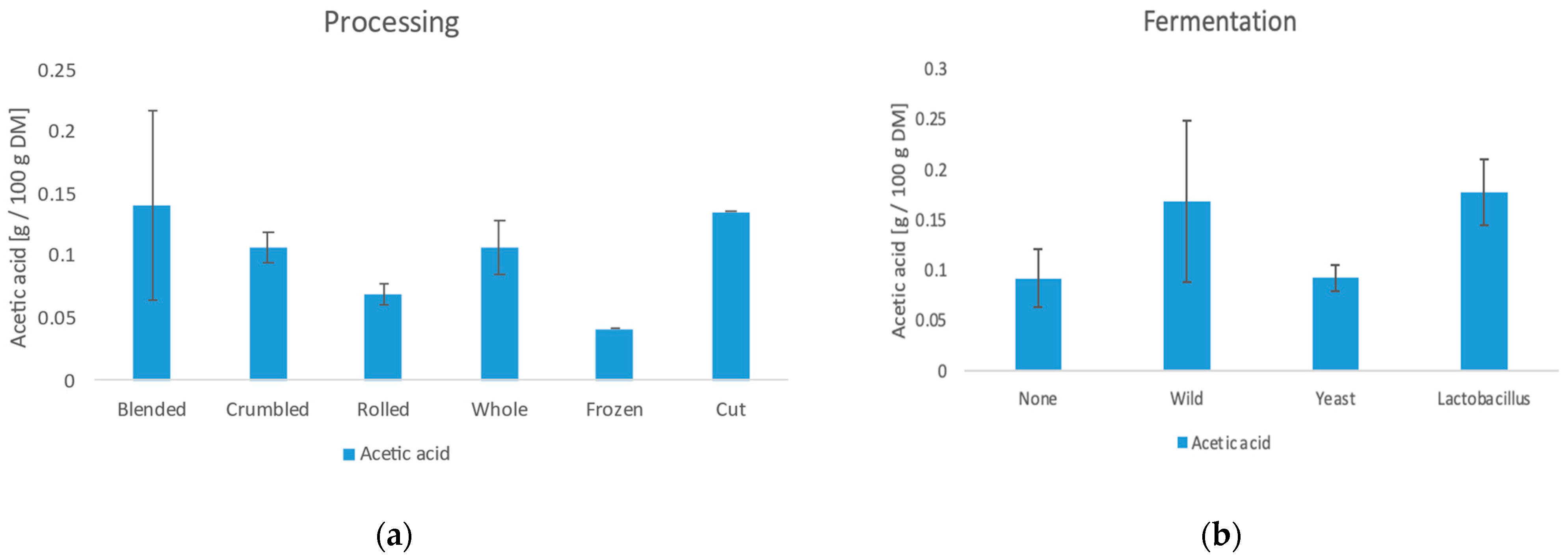 Foods 11 02553 g010 550
