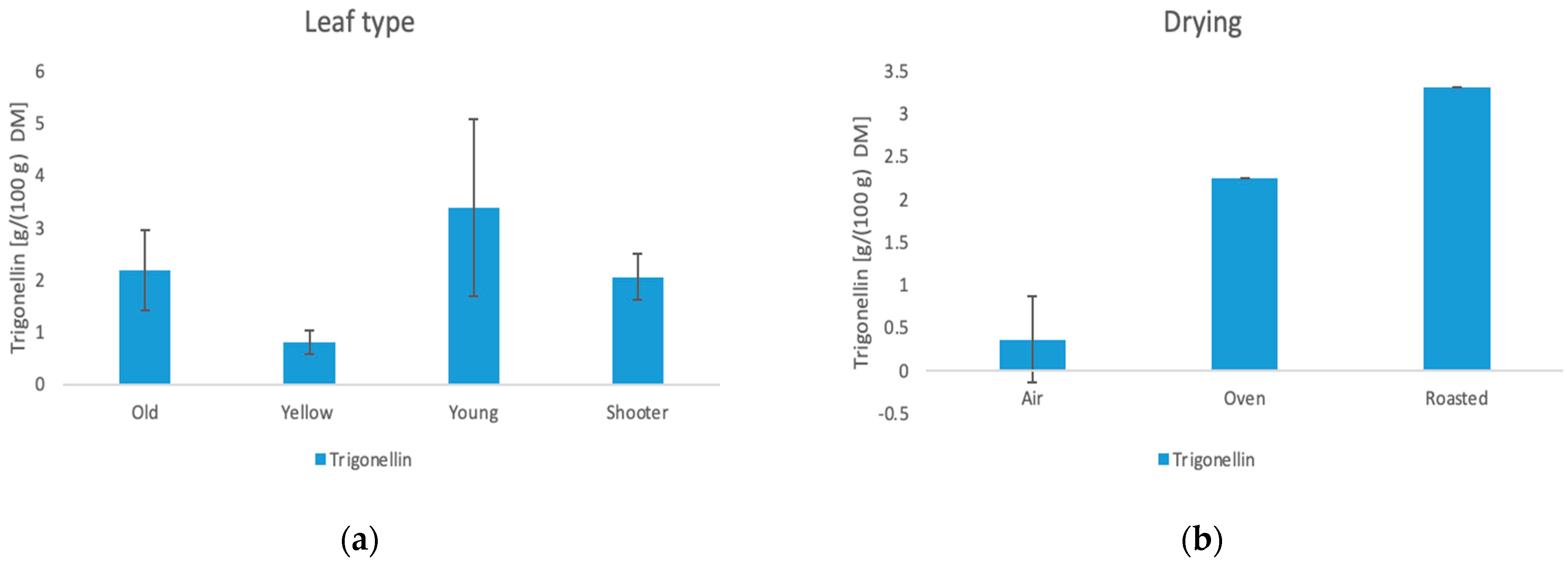 Foods 11 02553 g011 550